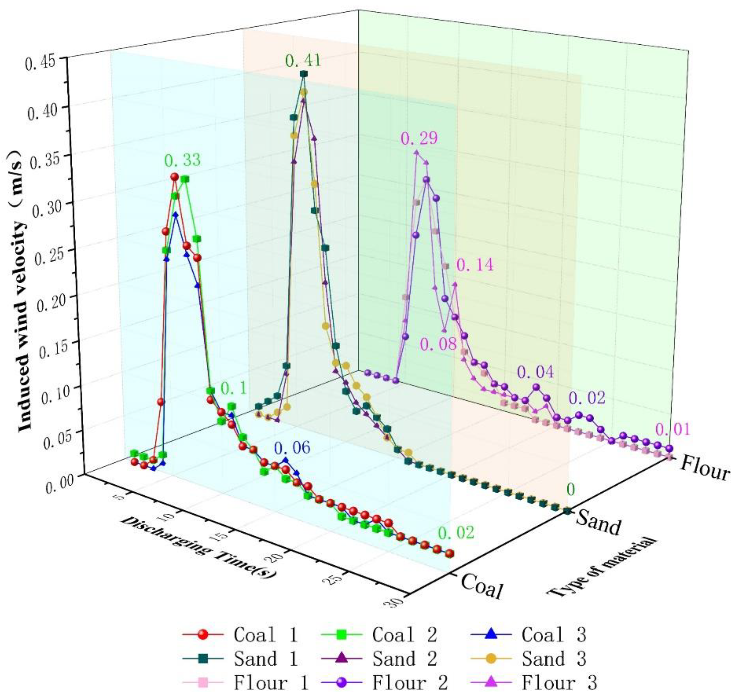 Processes 12 00049 g013