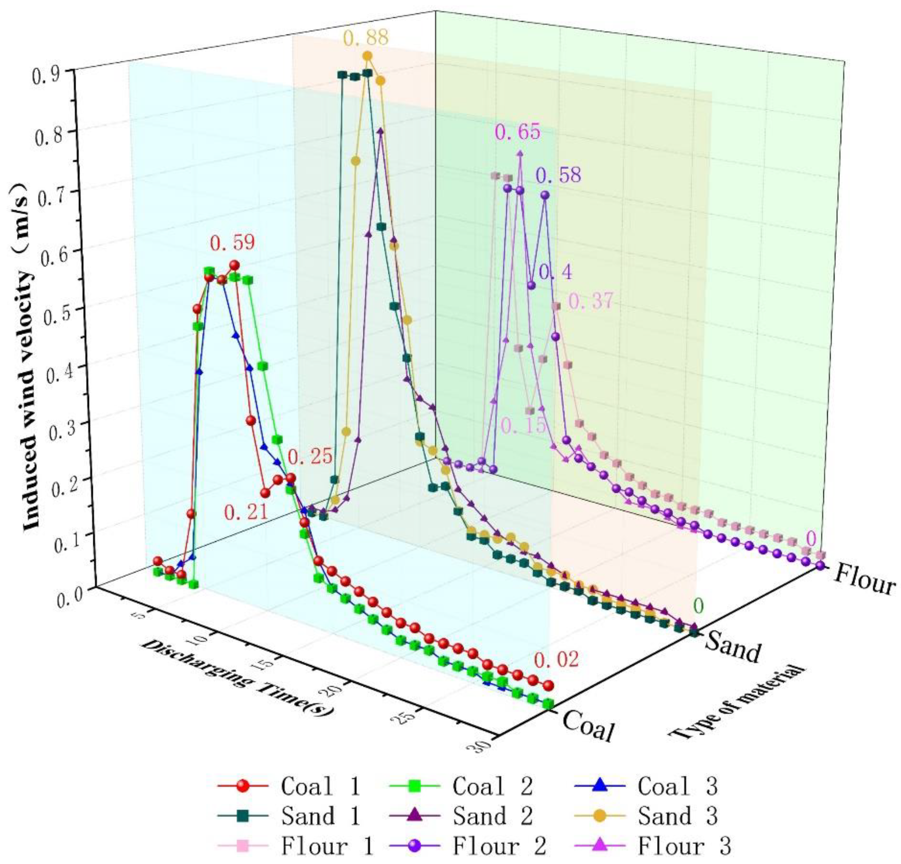 Processes 12 00049 g015