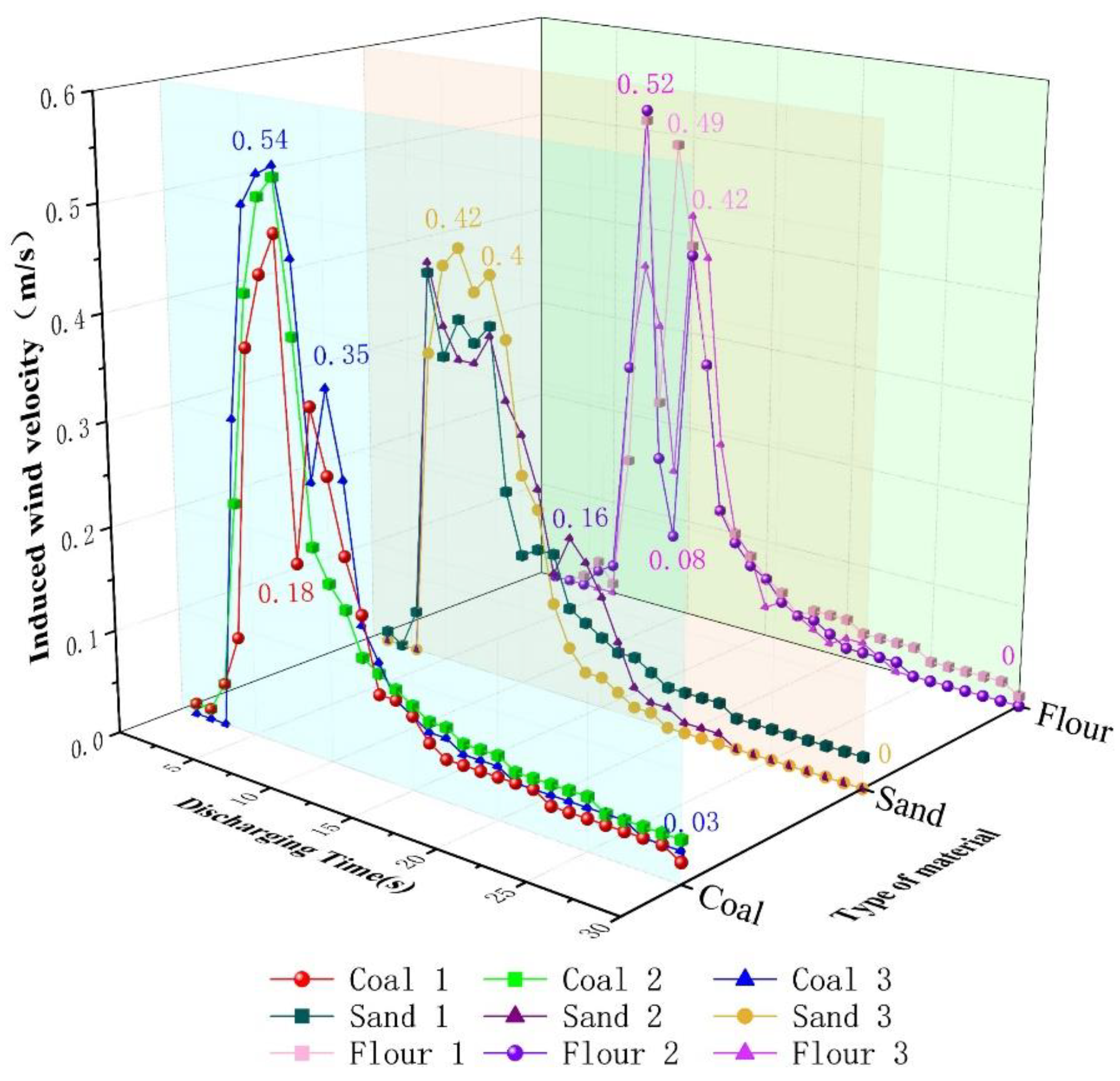Processes 12 00049 g017