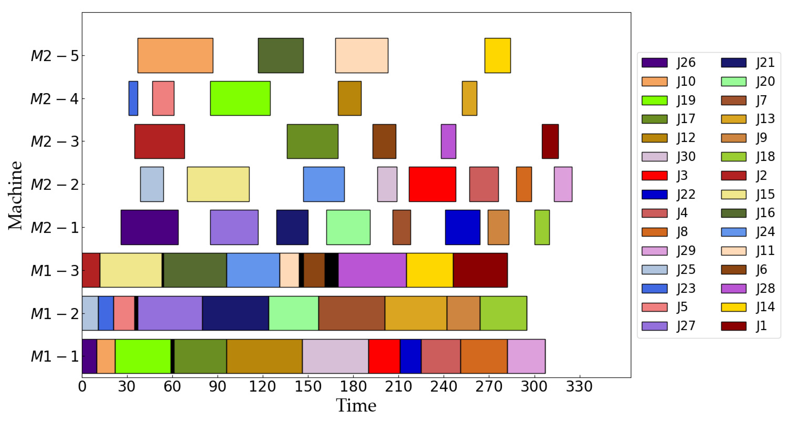 Processes | Free Full-Text | Reinforcement Learning-Based Multi ...