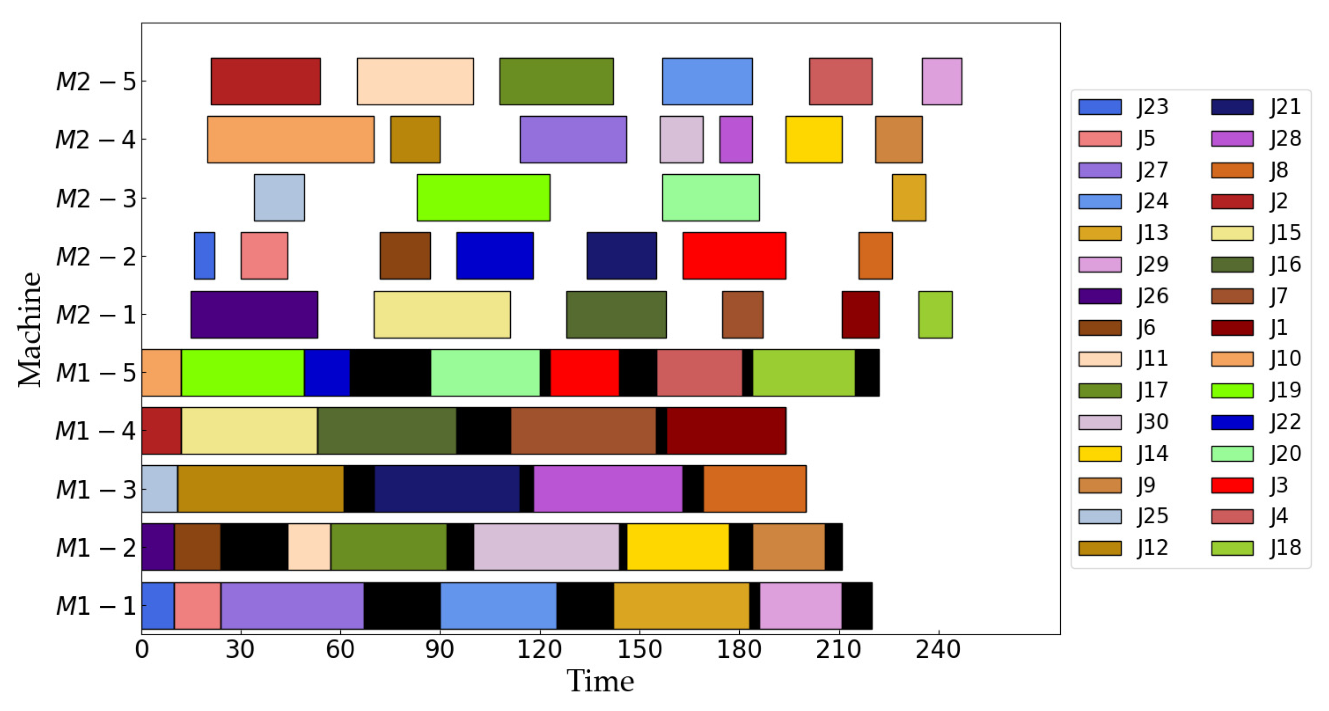 Processes 12 00051 g005