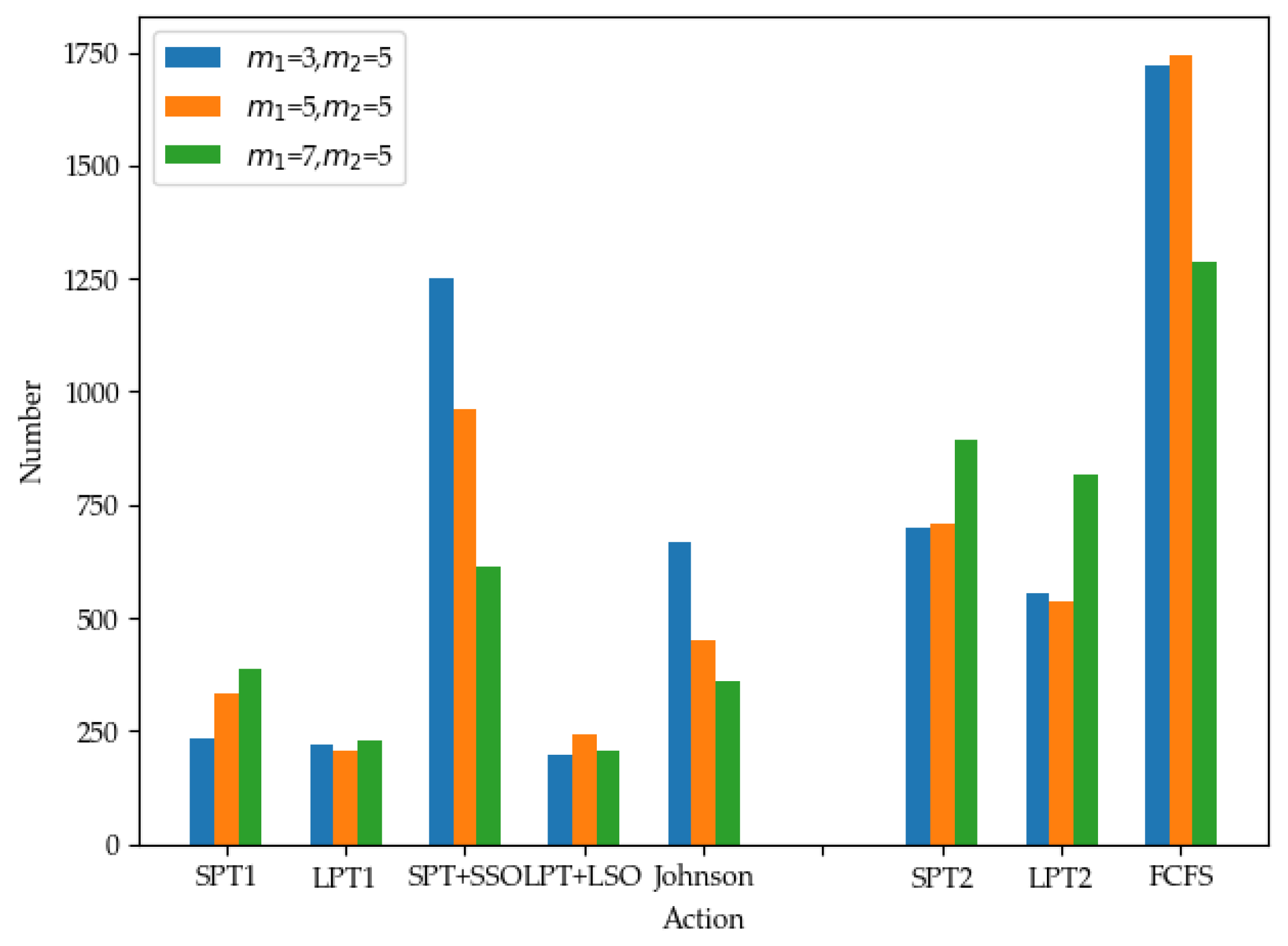 Processes 12 00051 g007