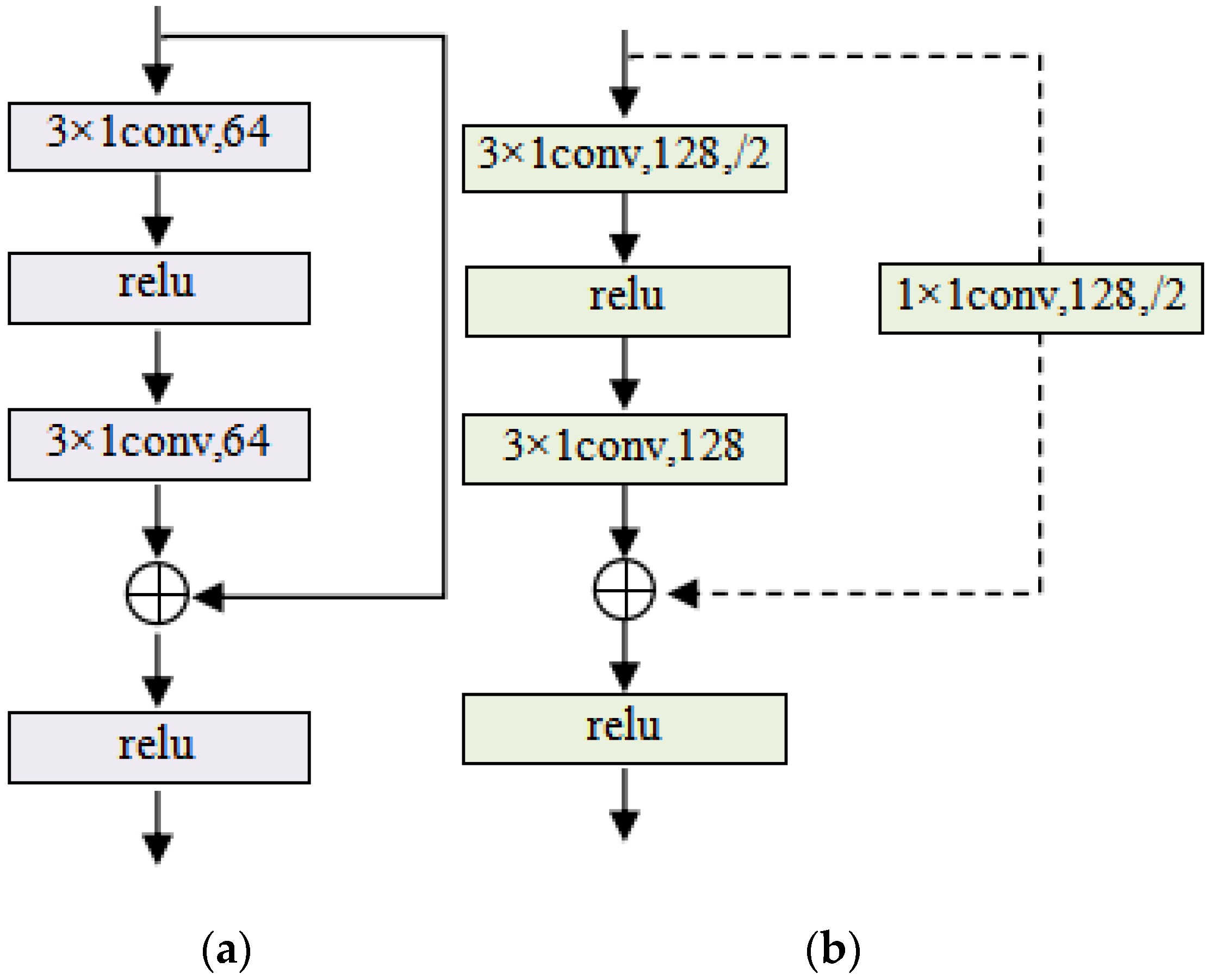 Processes 12 00054 g003
