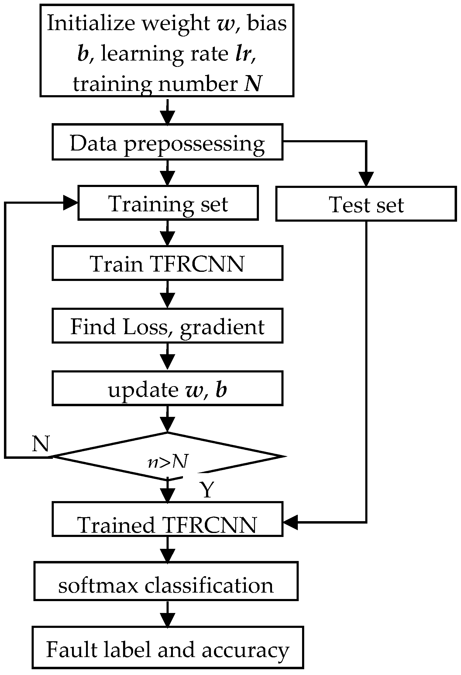 Processes 12 00054 g007