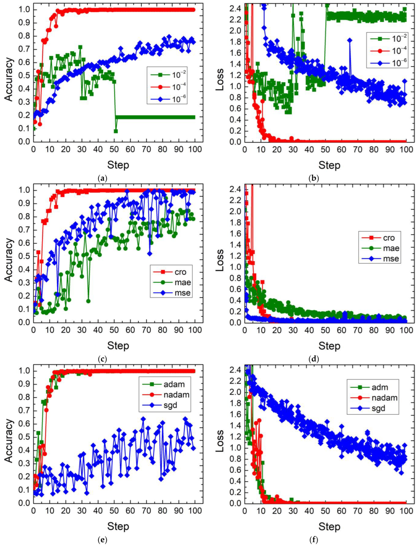 Processes 12 00054 g010