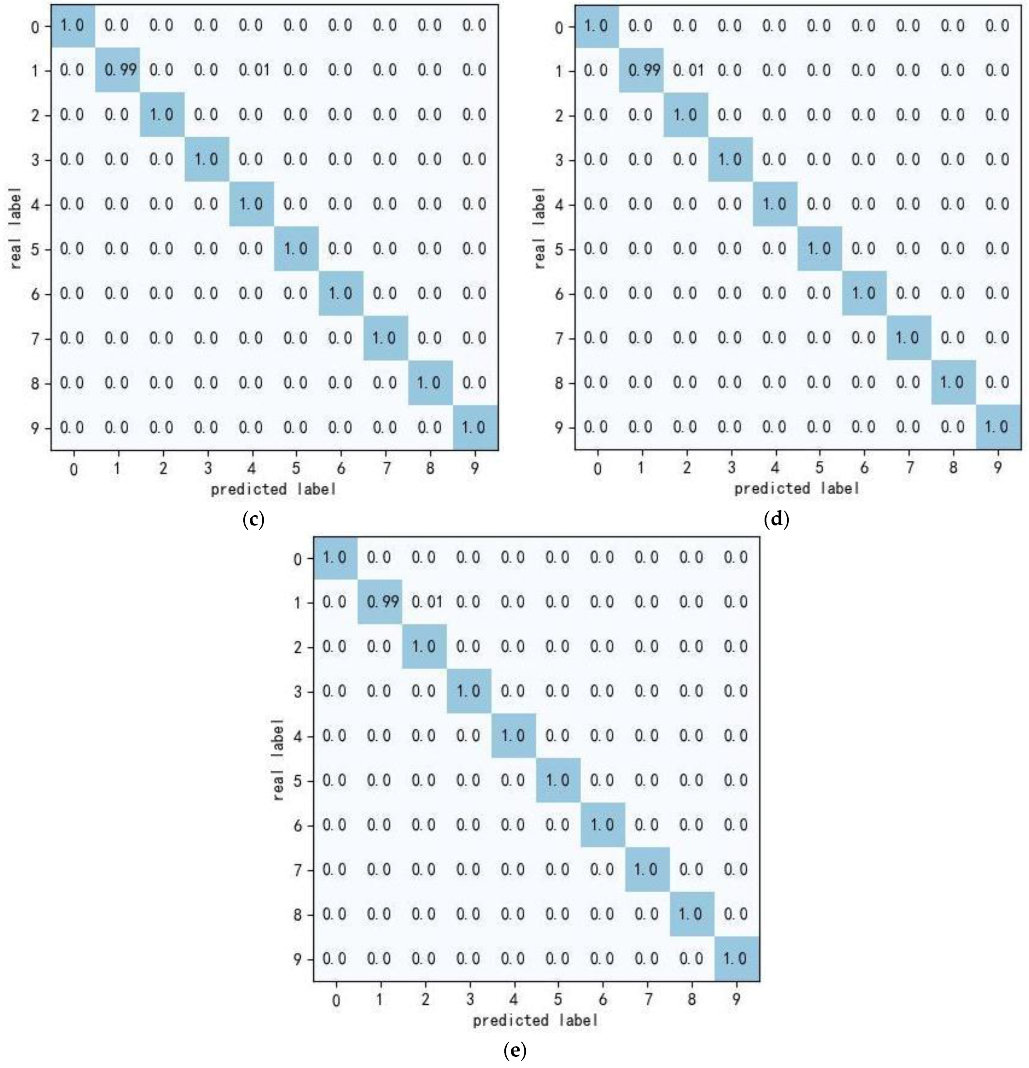 Processes 12 00054 g012b
