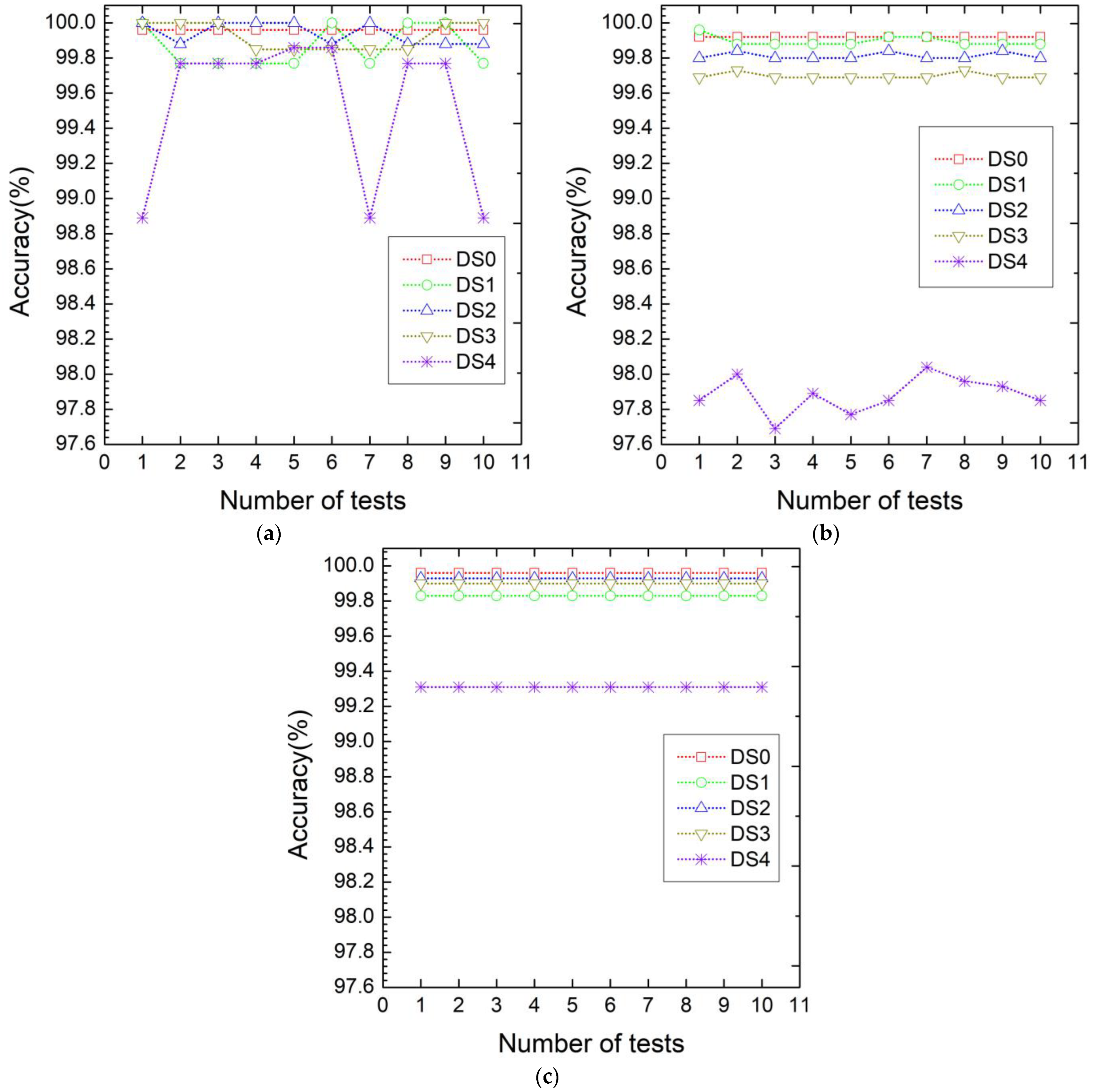 Processes 12 00054 g013