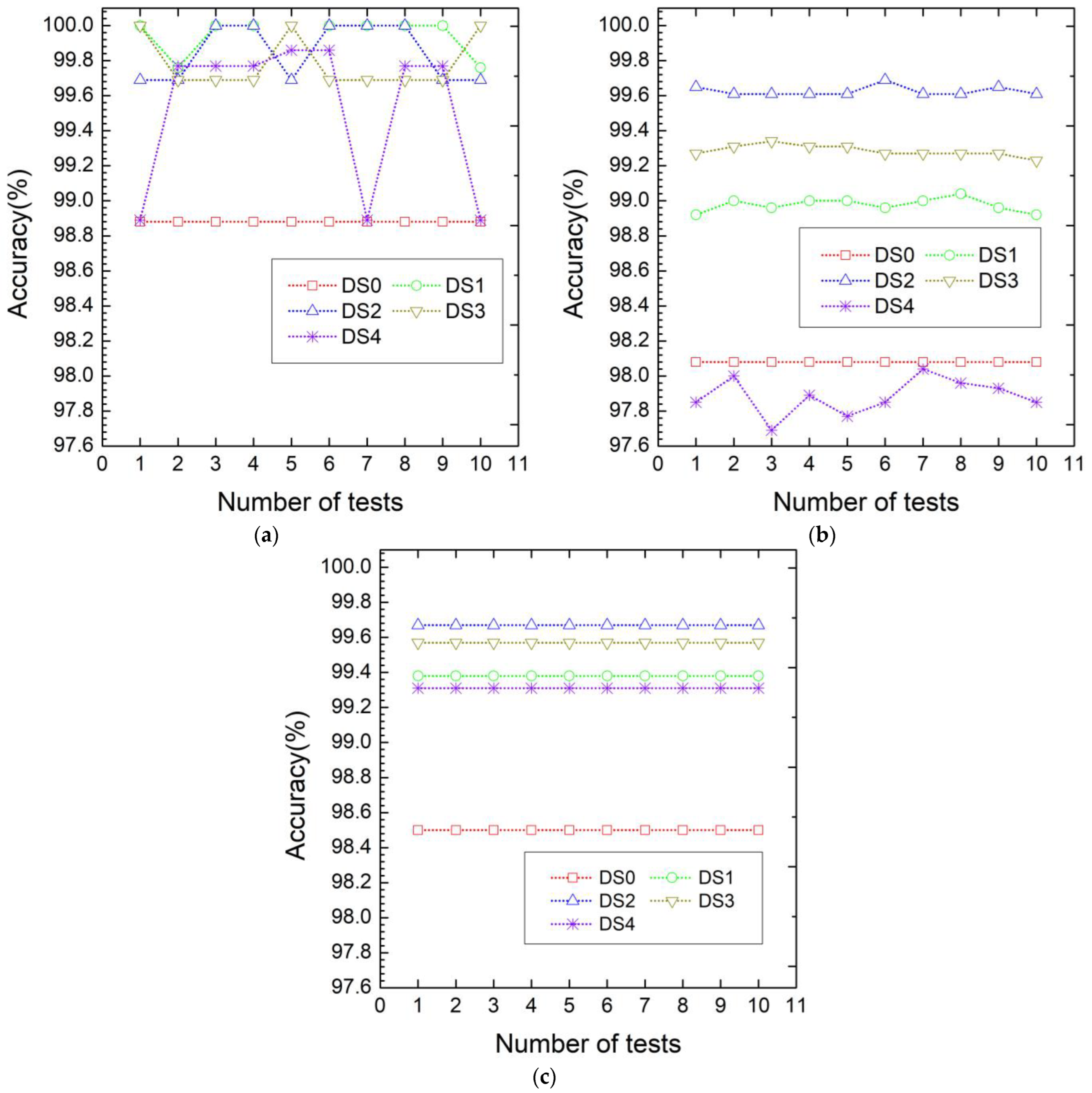 Processes 12 00054 g016