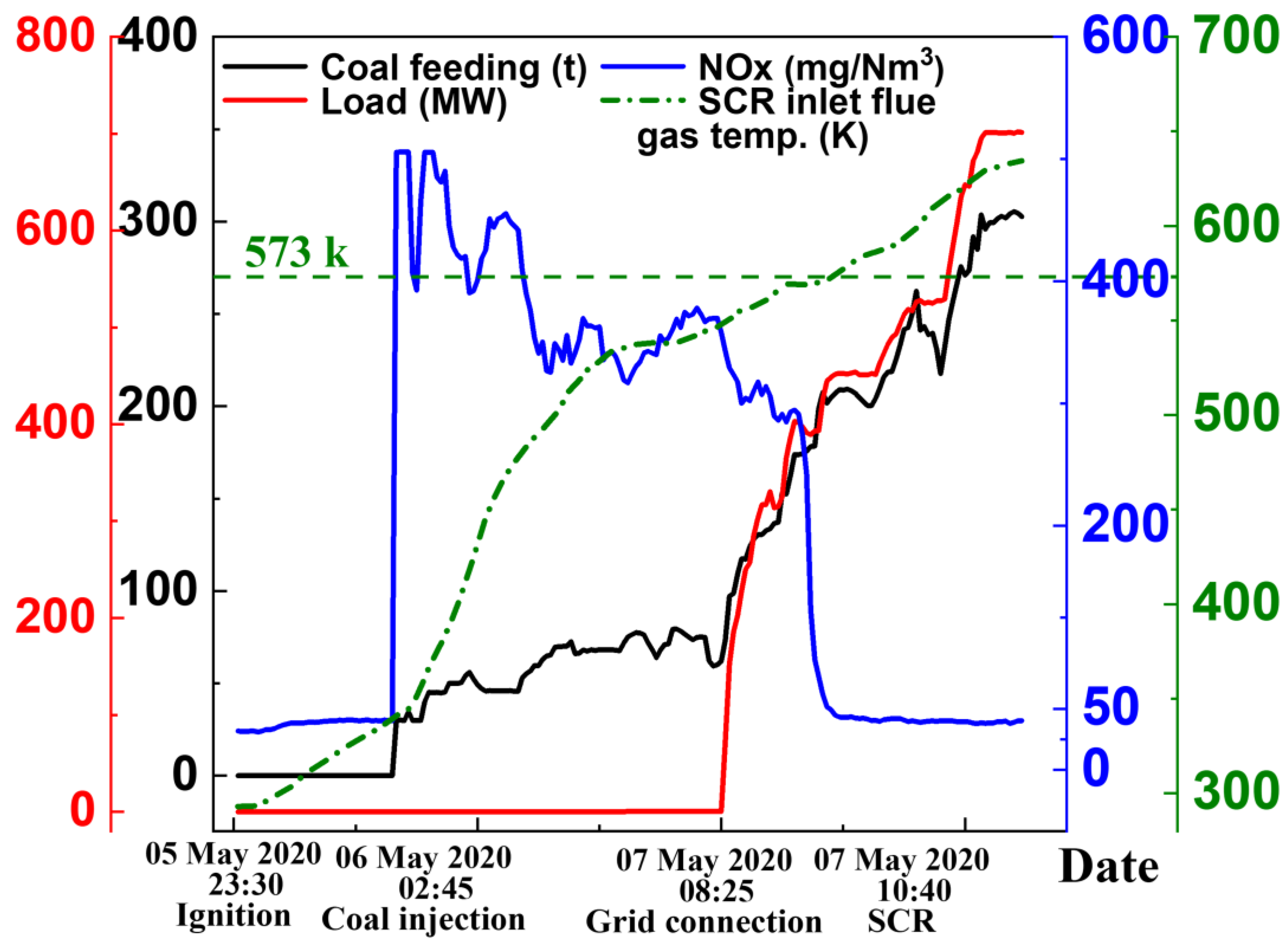 Processes 12 00056 g003
