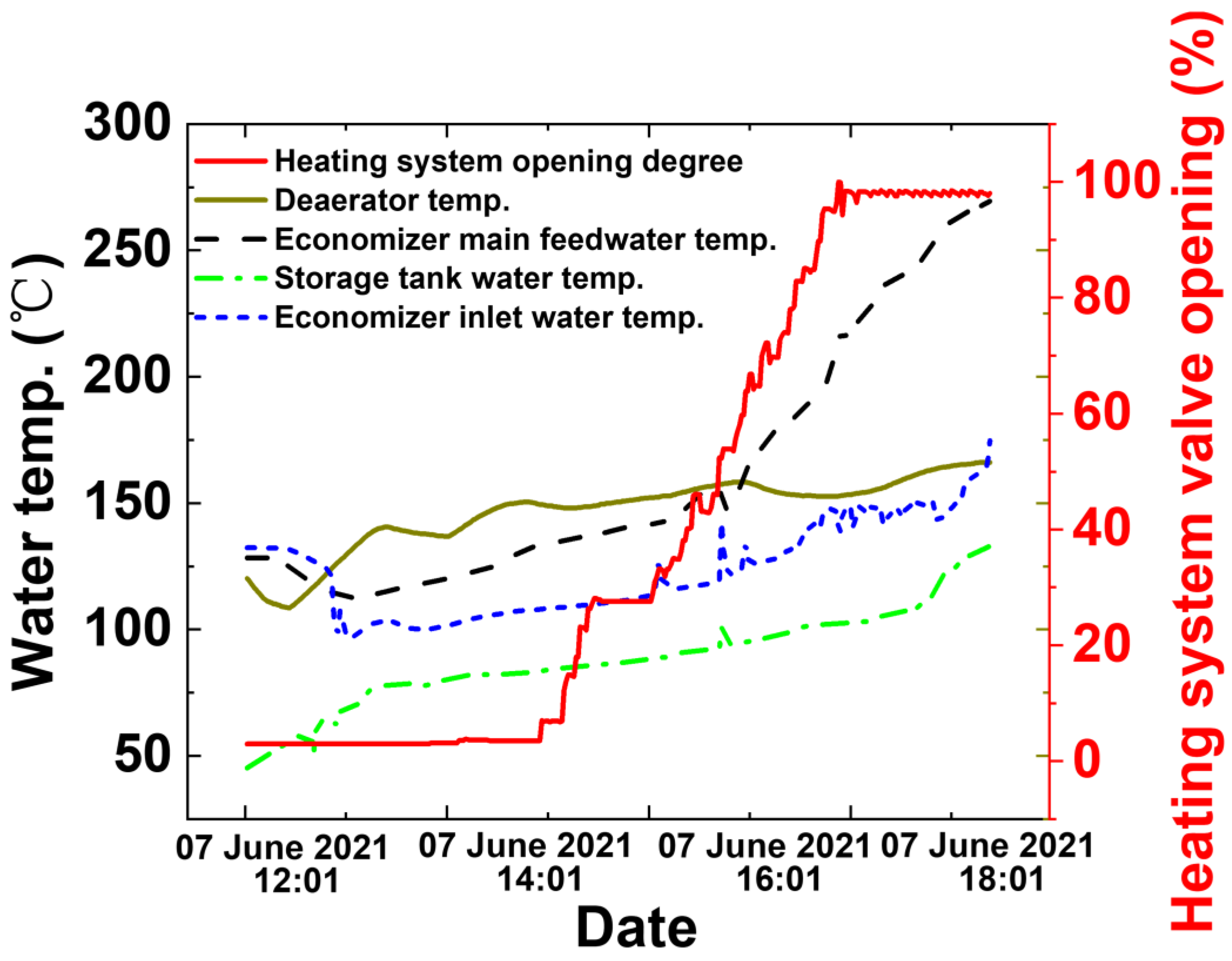 Processes 12 00056 g004