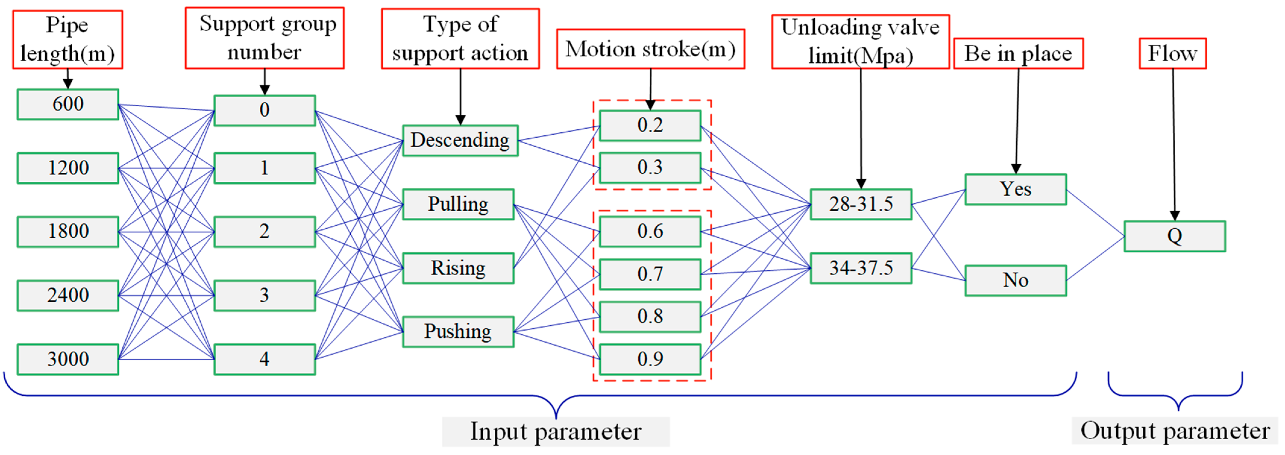 Processes 12 00057 g005
