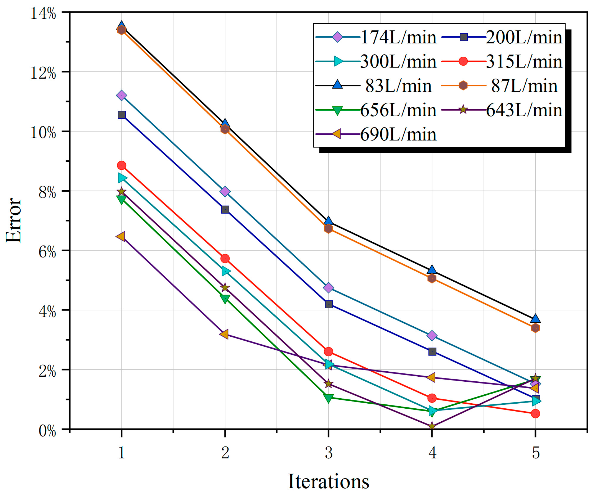 Processes 12 00057 g013