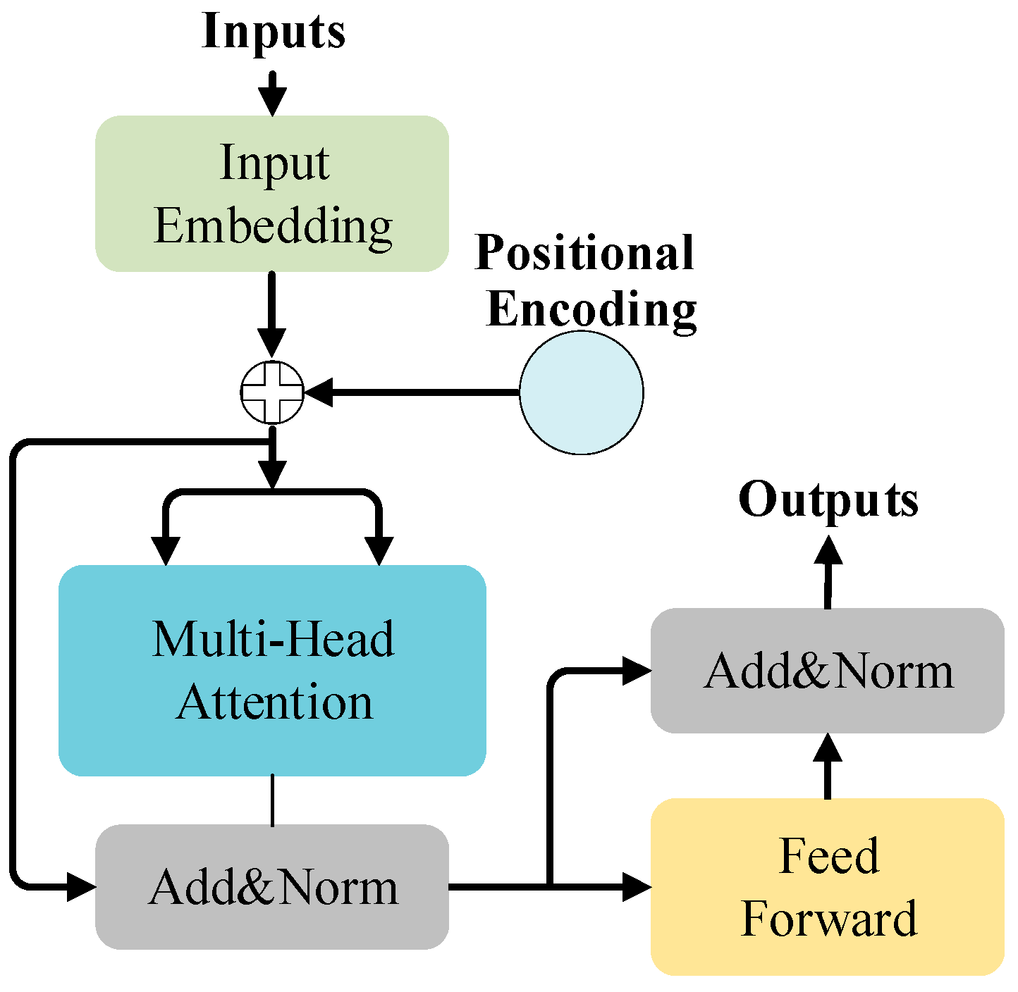 Processes 12 00058 g003