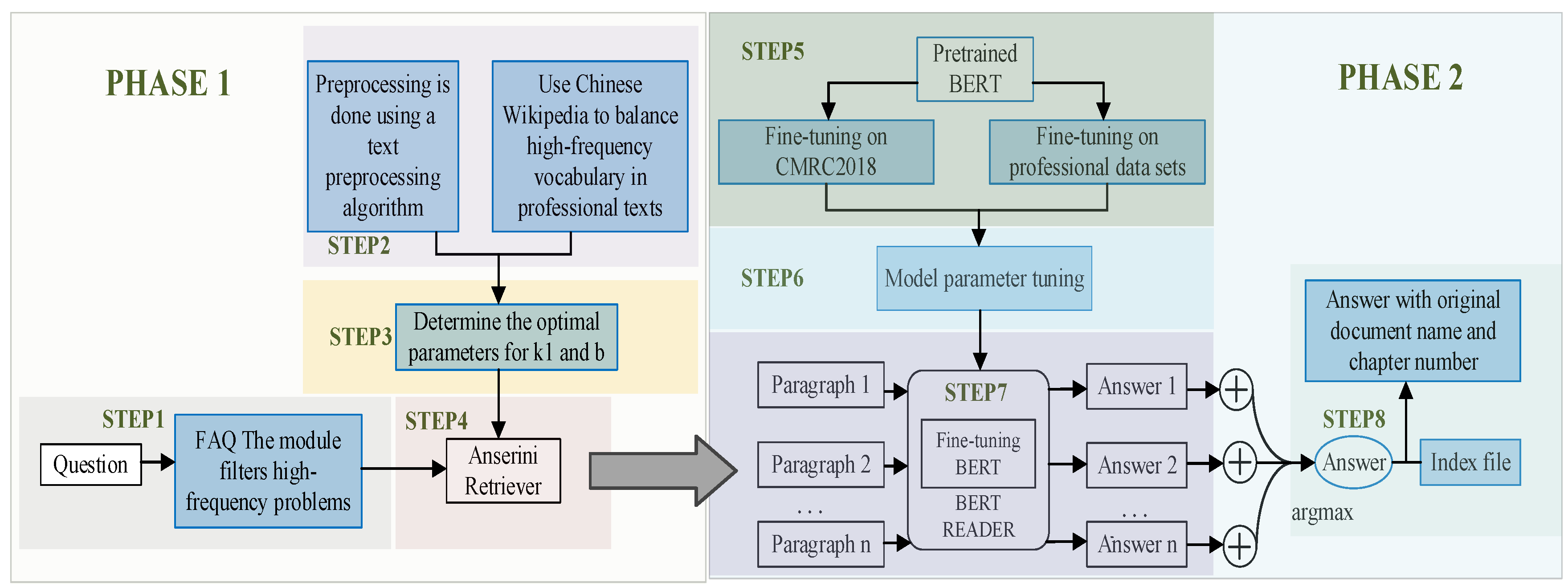 Processes 12 00058 g005