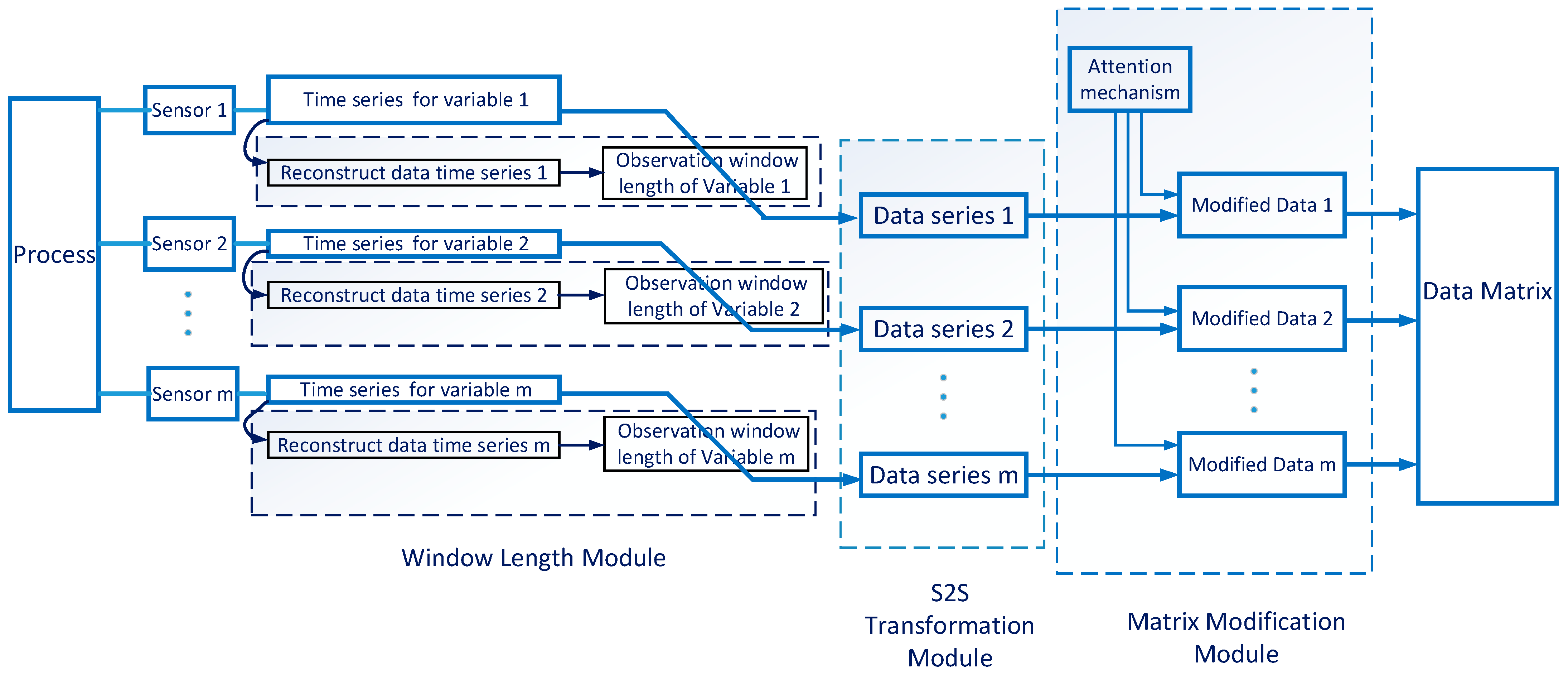 Processes 12 00062 g001