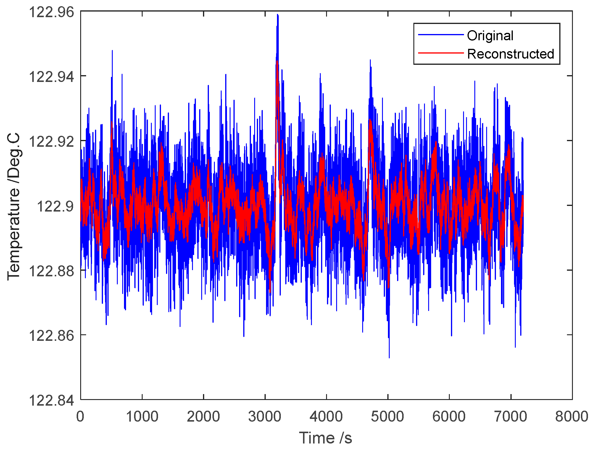 Processes 12 00062 g005