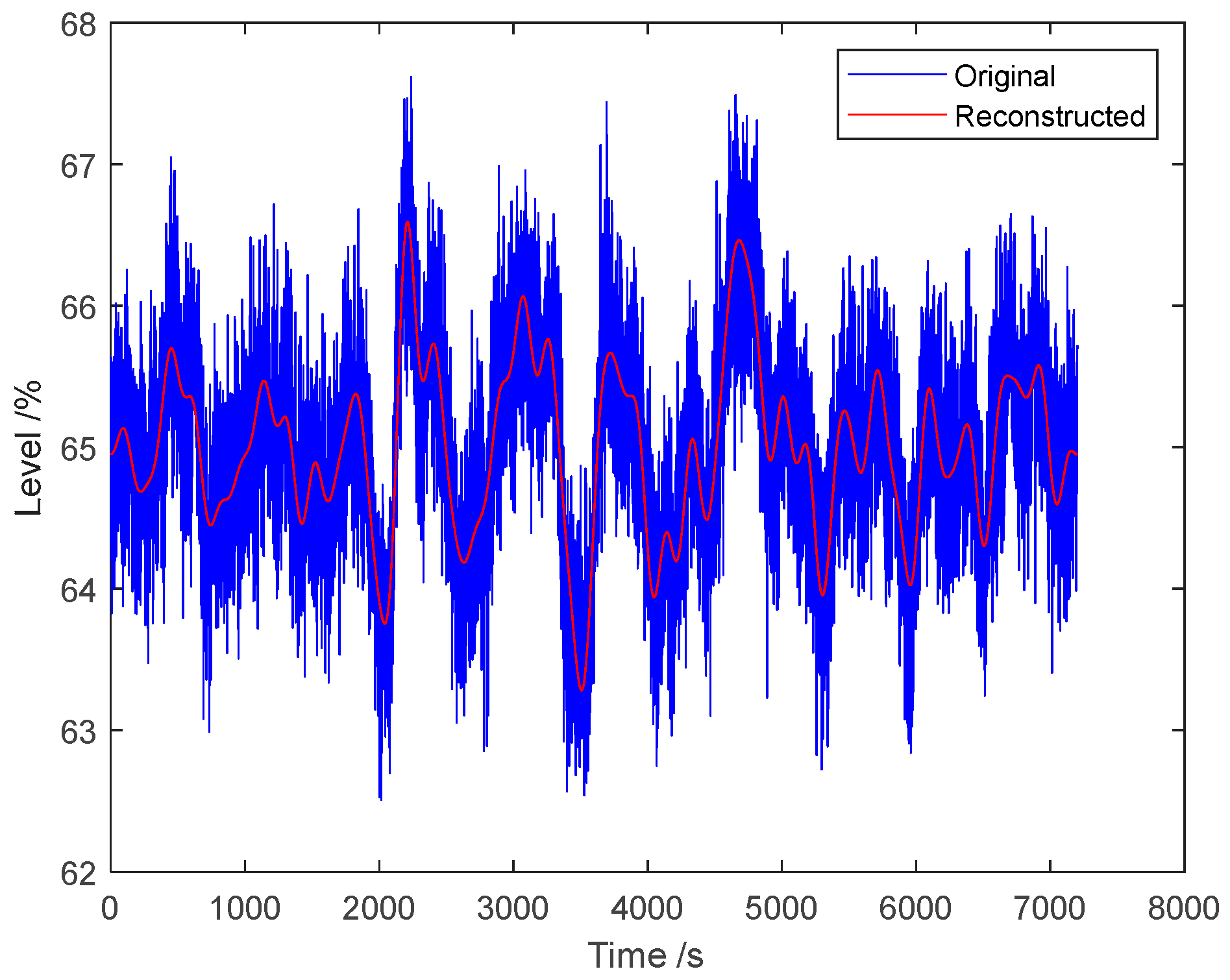 Processes 12 00062 g006