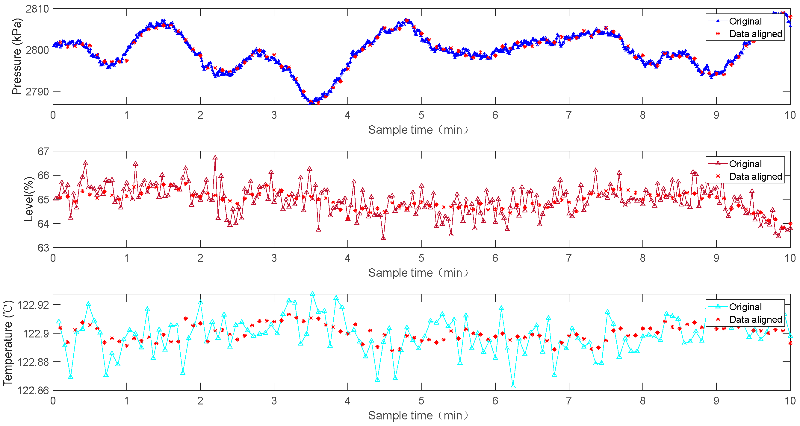 Processes 12 00062 g007