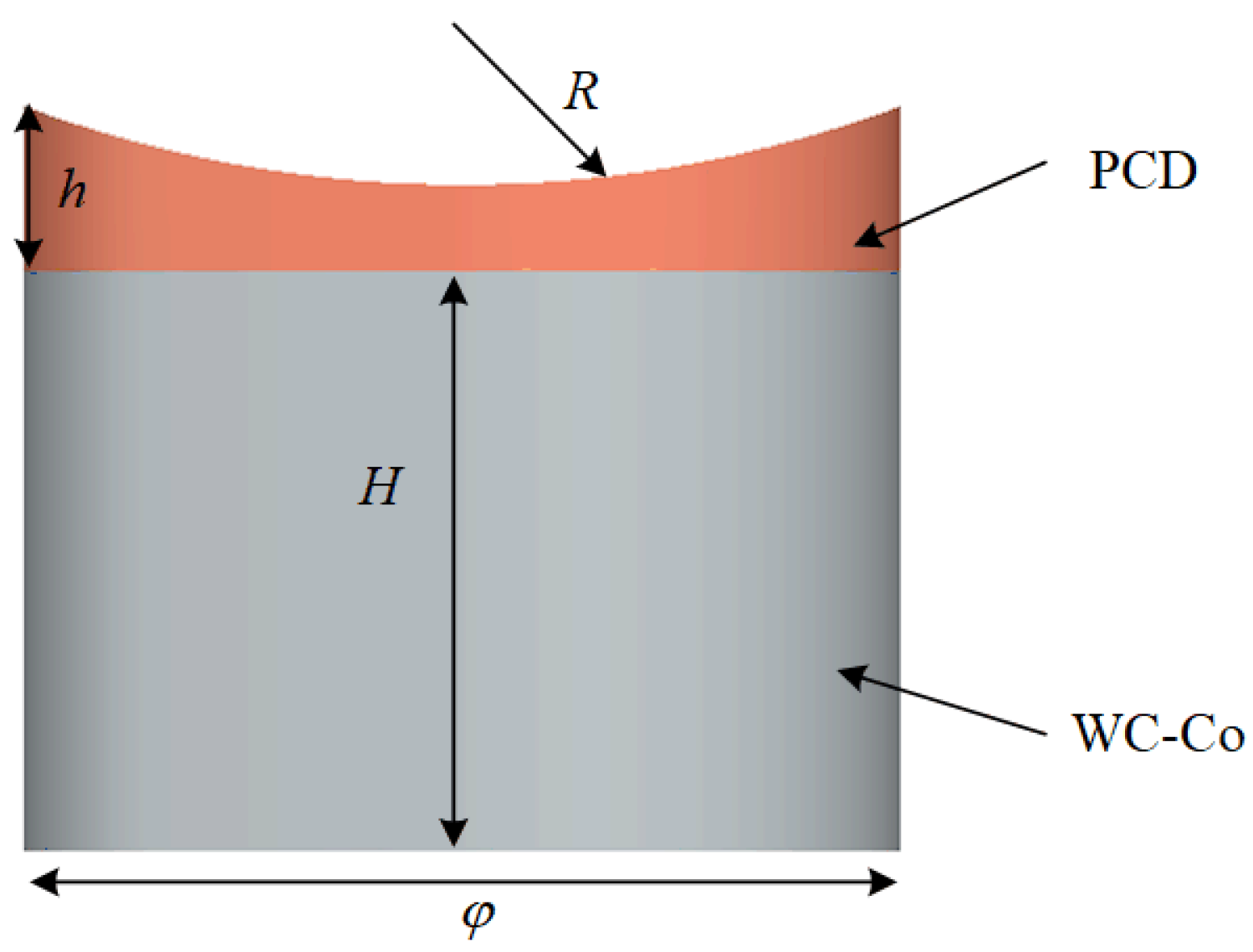 Processes 12 00066 g002