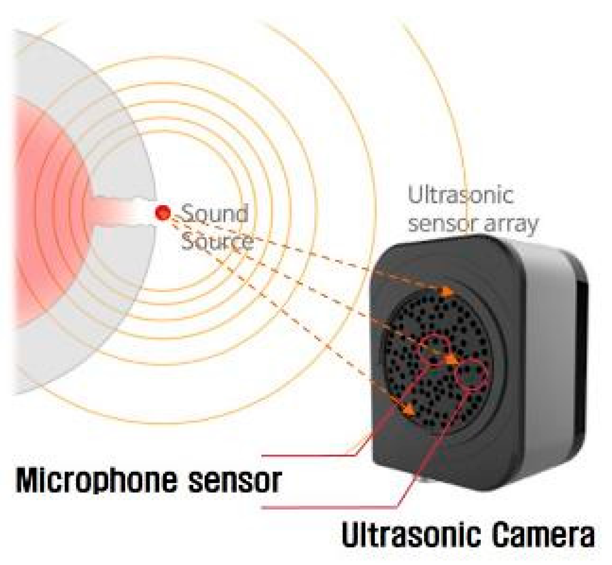 Processes 12 00067 g001