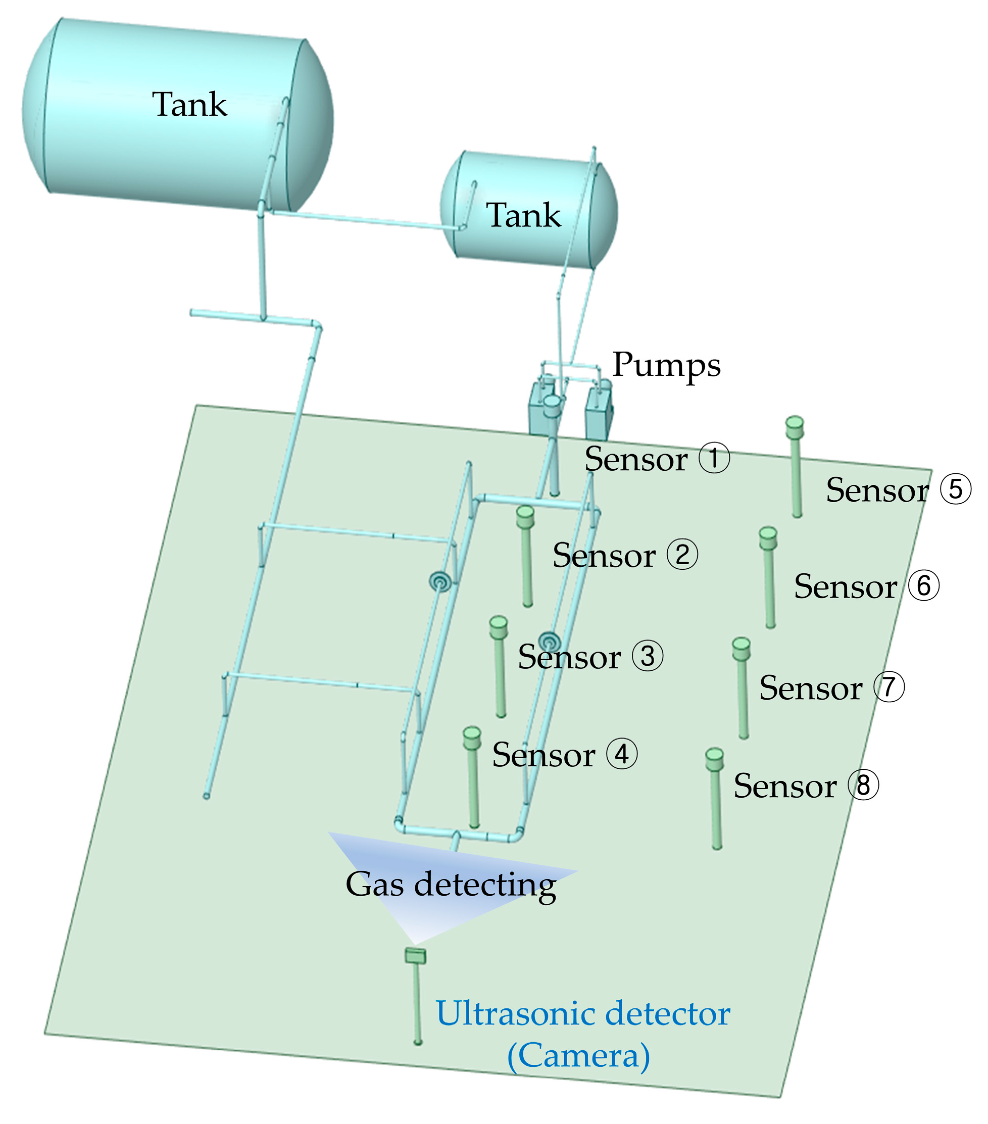 Processes | Free Full-Text | Comparative Analysis of Ultrasonic and ...