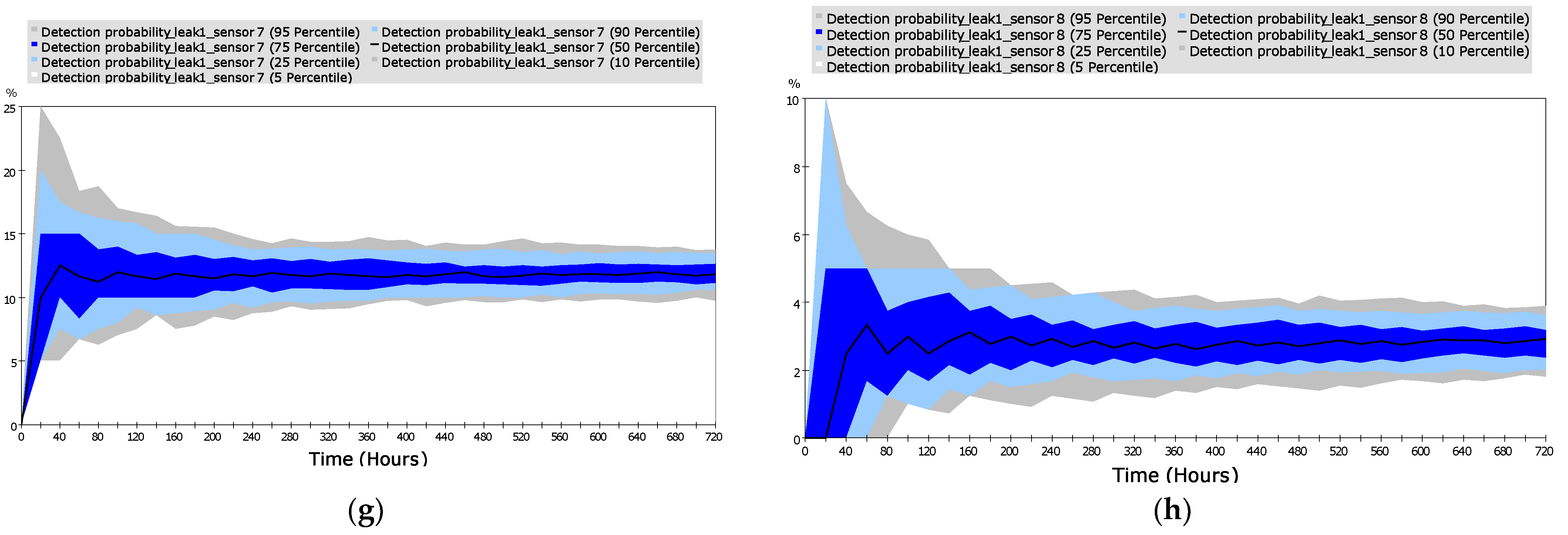 Processes 12 00067 g016b