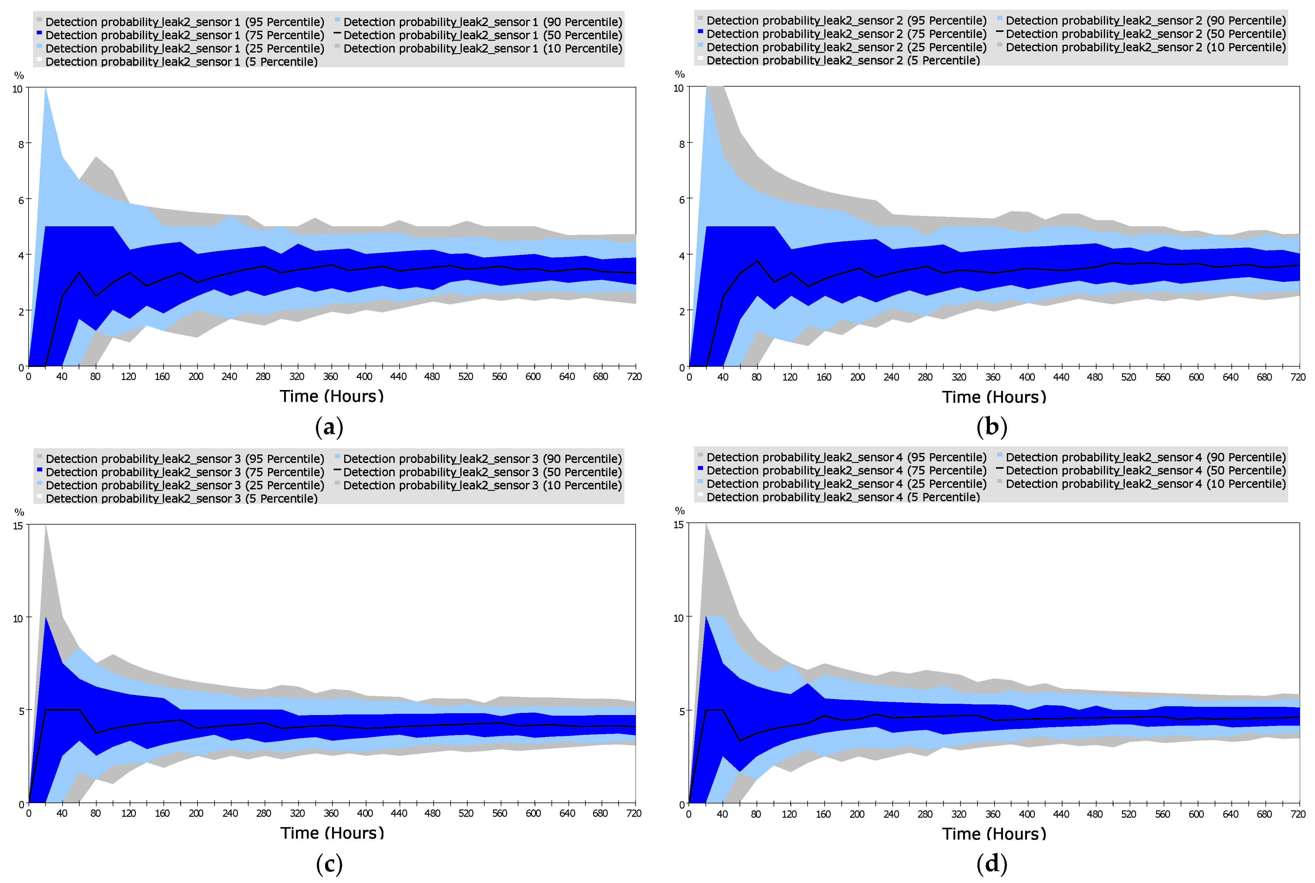 Processes 12 00067 g017a