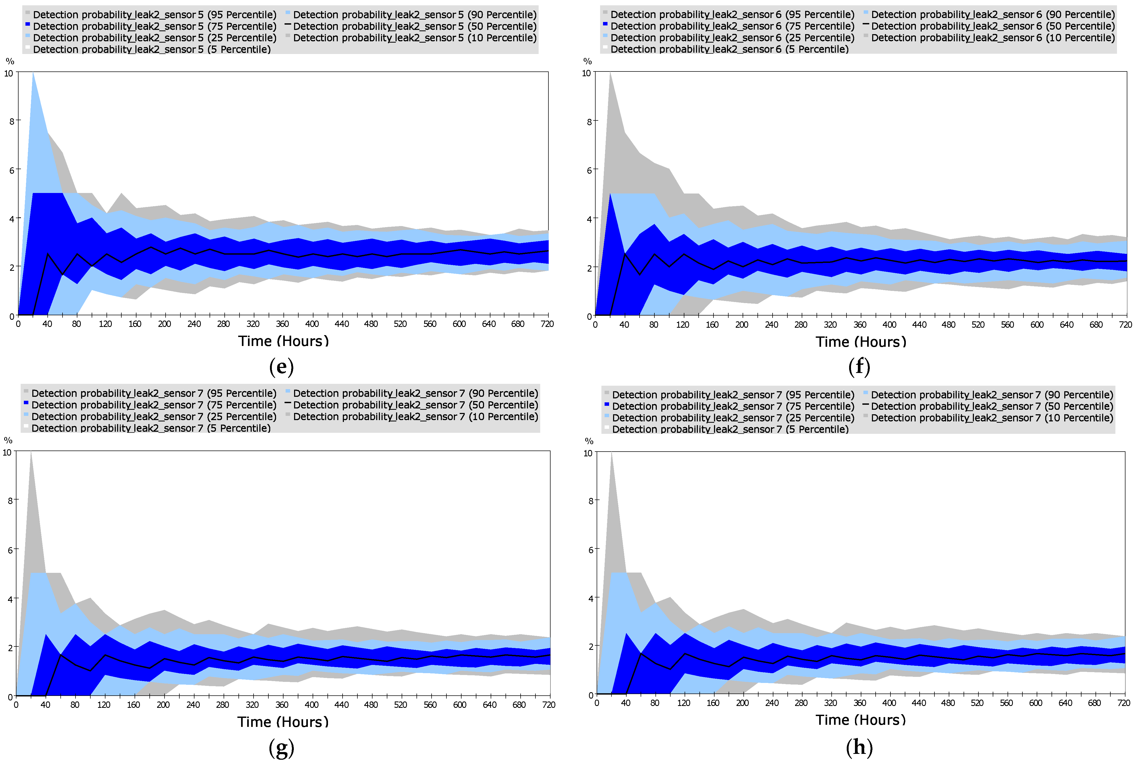 Processes 12 00067 g017b