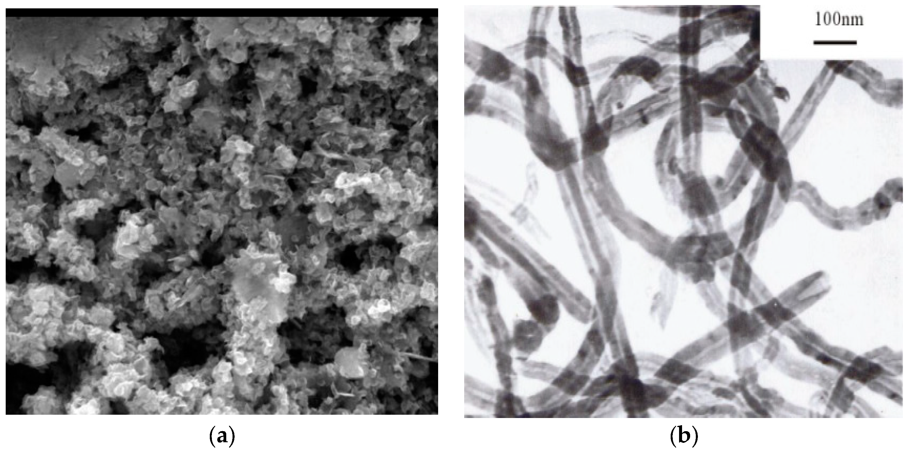 Processes 12 00068 g002