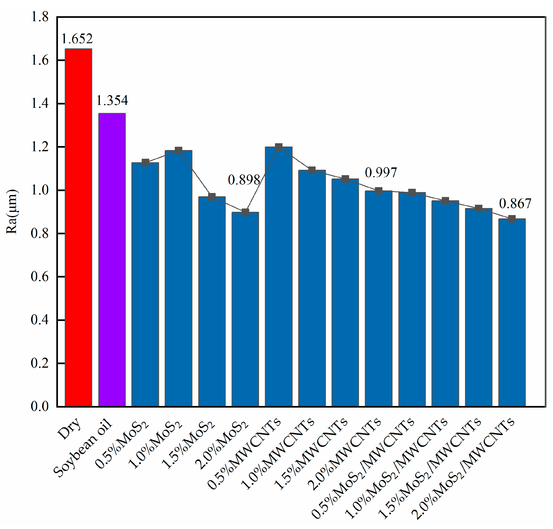 Processes 12 00068 g003