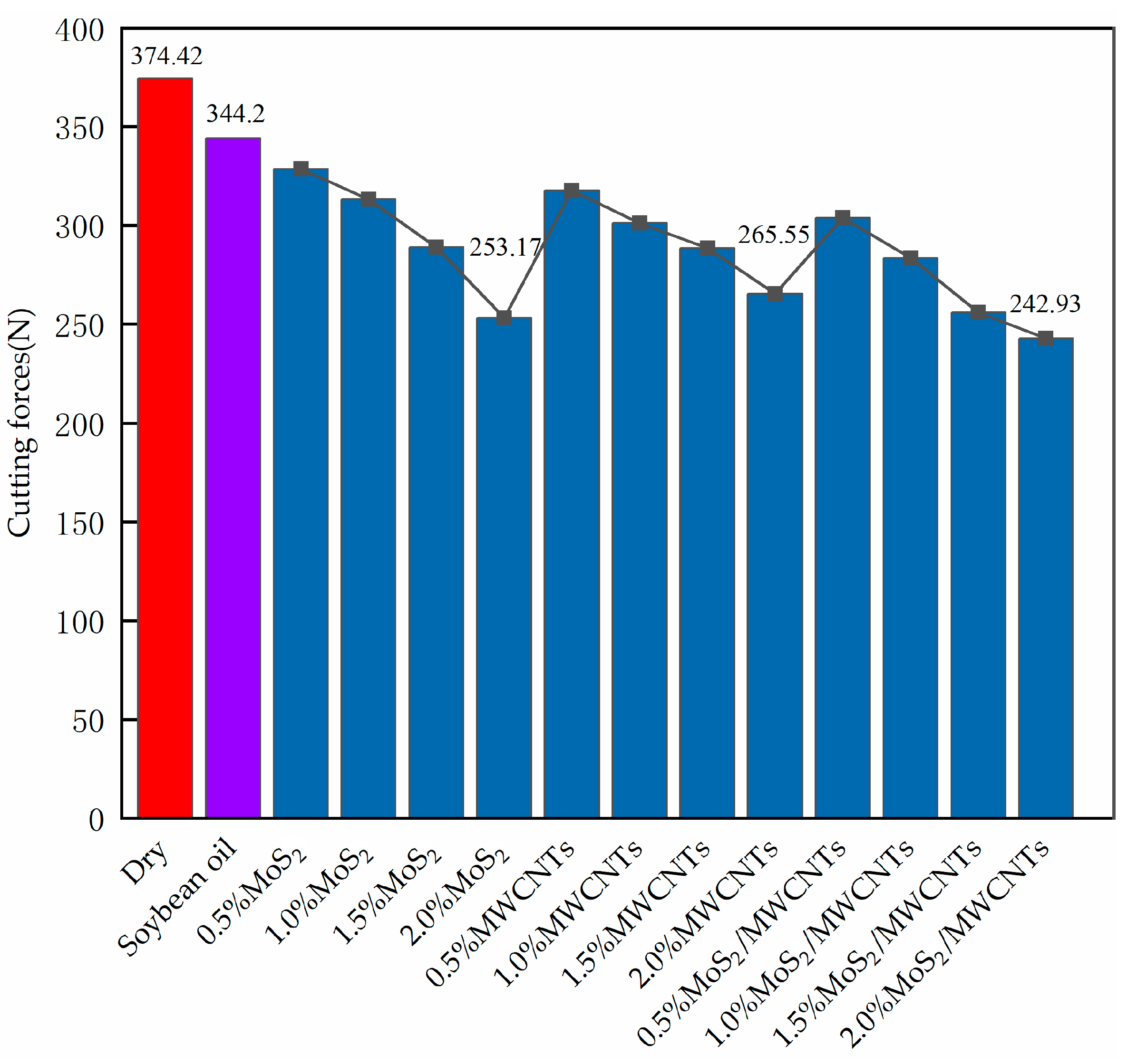 Processes 12 00068 g007