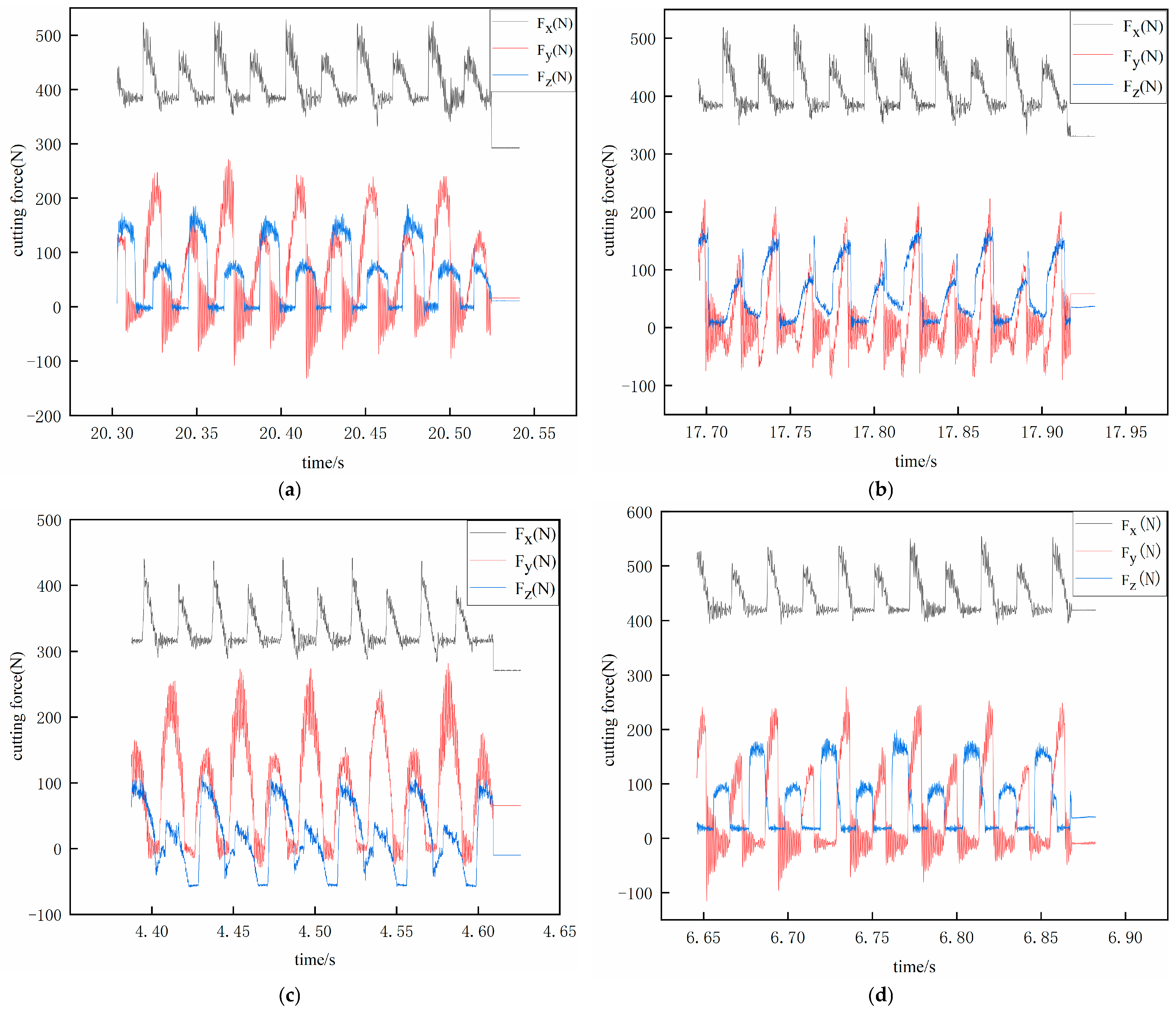 Processes 12 00068 g008