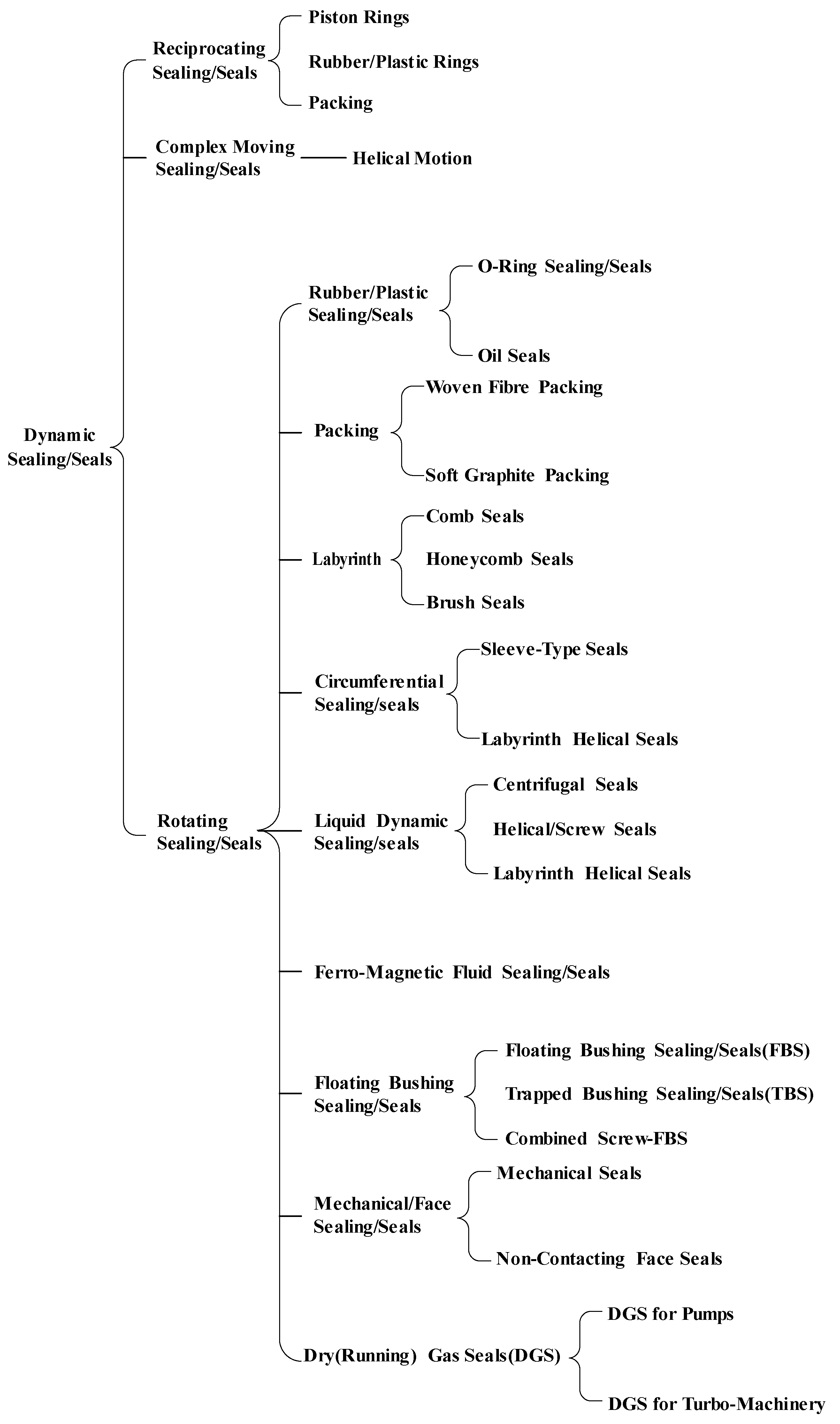 Processes 12 00069 g002 Processes 12 00069 g002