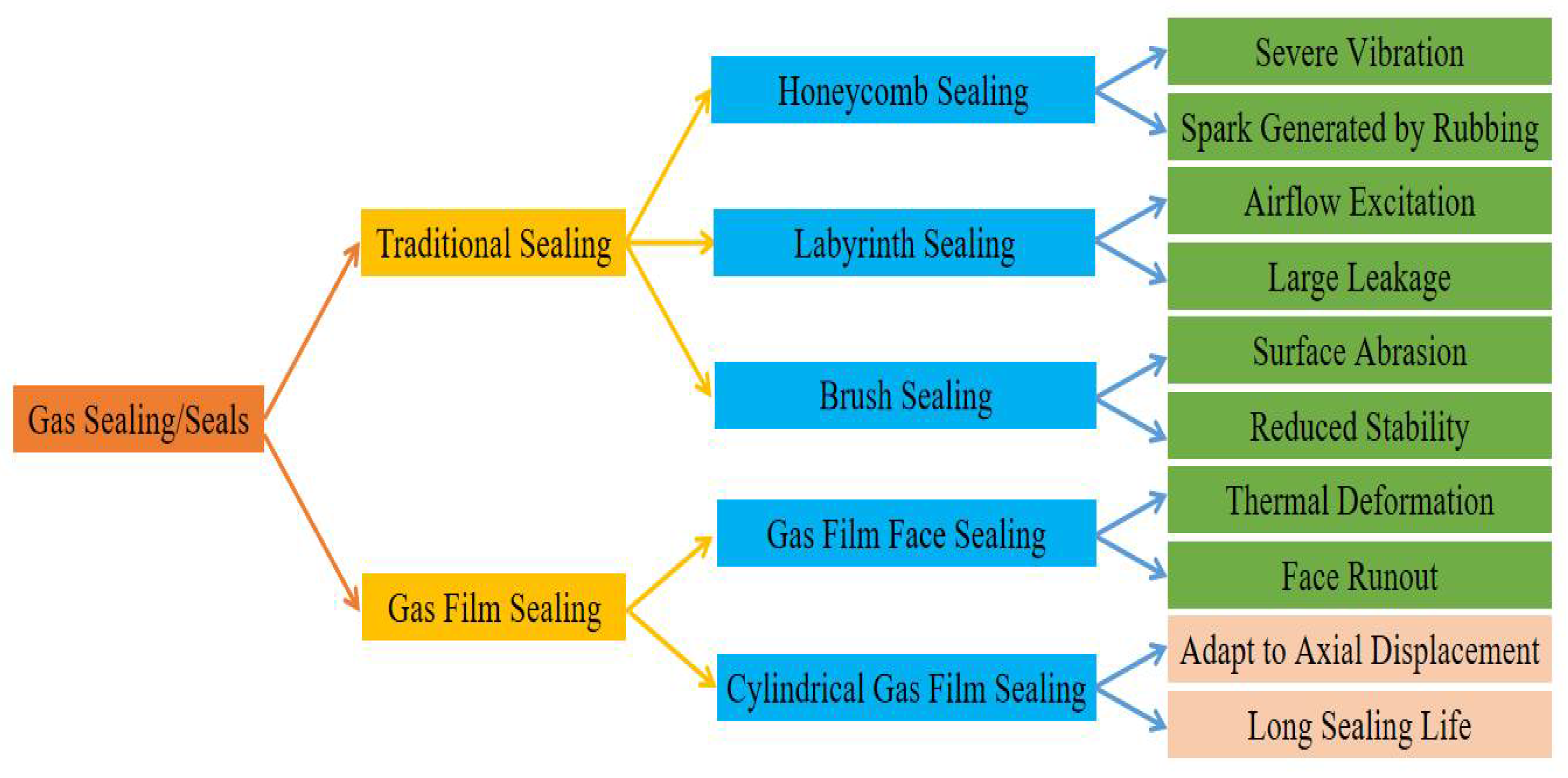Processes 12 00069 g003 Processes 12 00069 g003