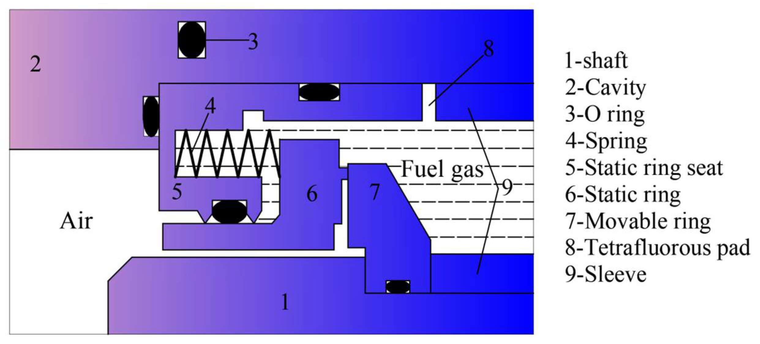 Processes 12 00069 g007 Processes 12 00069 g007