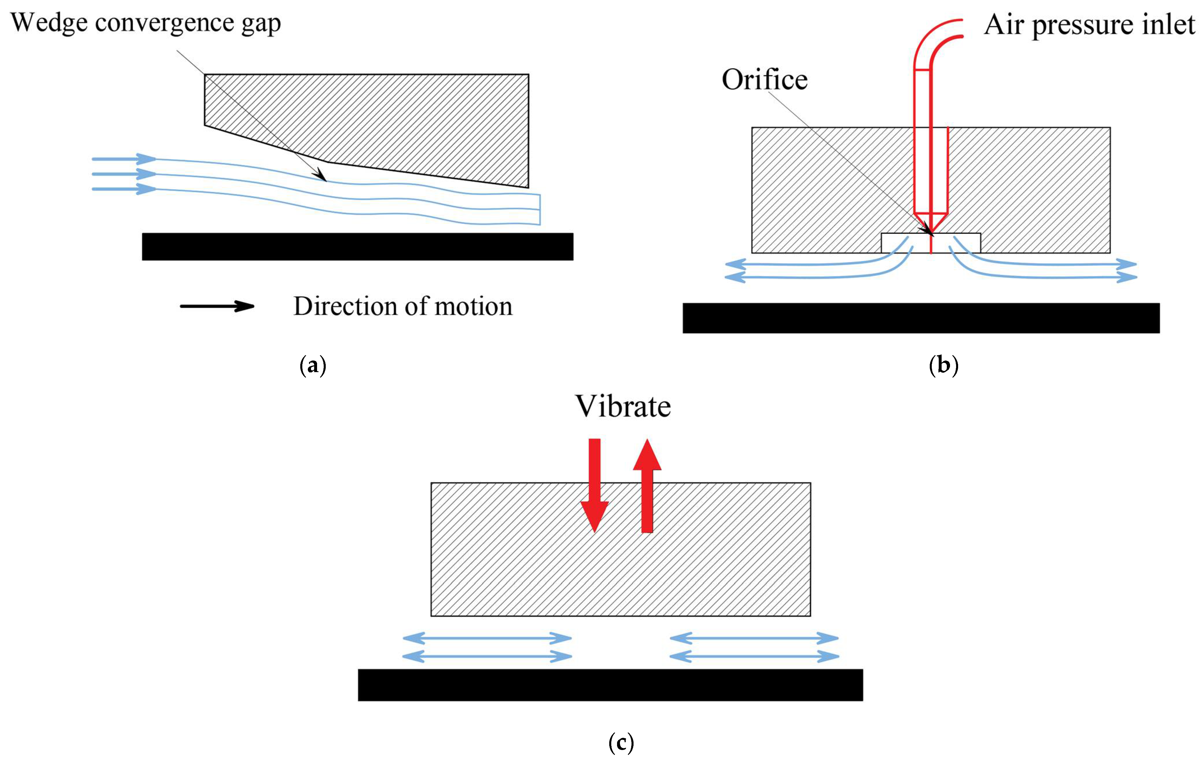 Processes 12 00069 g012 Processes 12 00069 g012