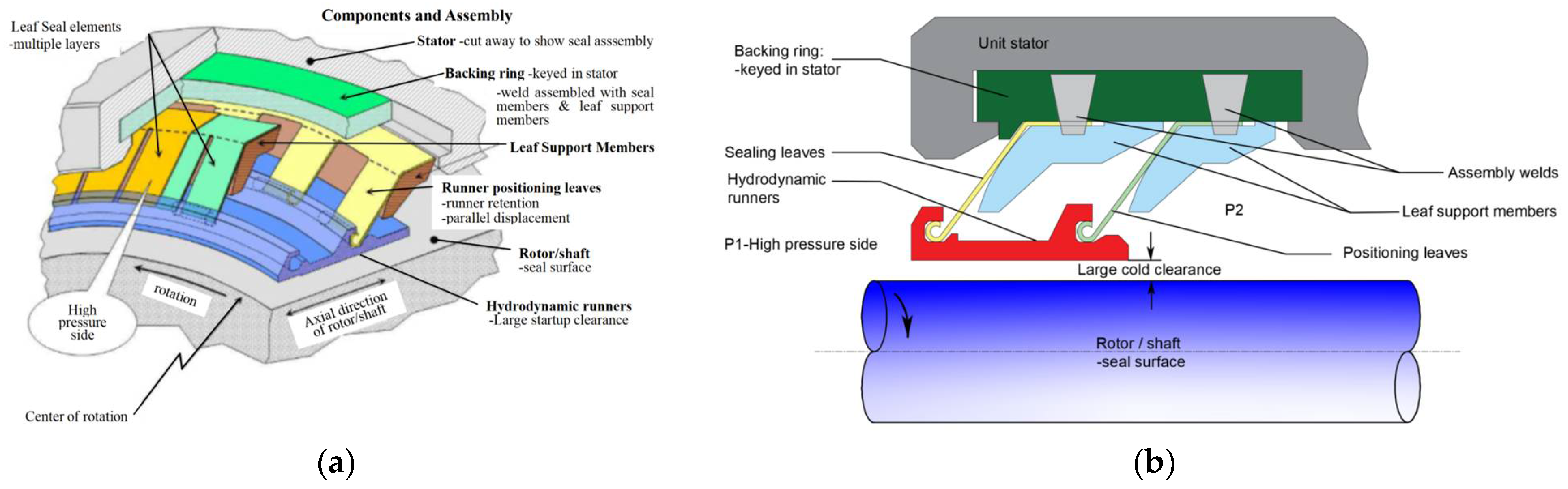 Processes 12 00069 g025 Processes 12 00069 g025