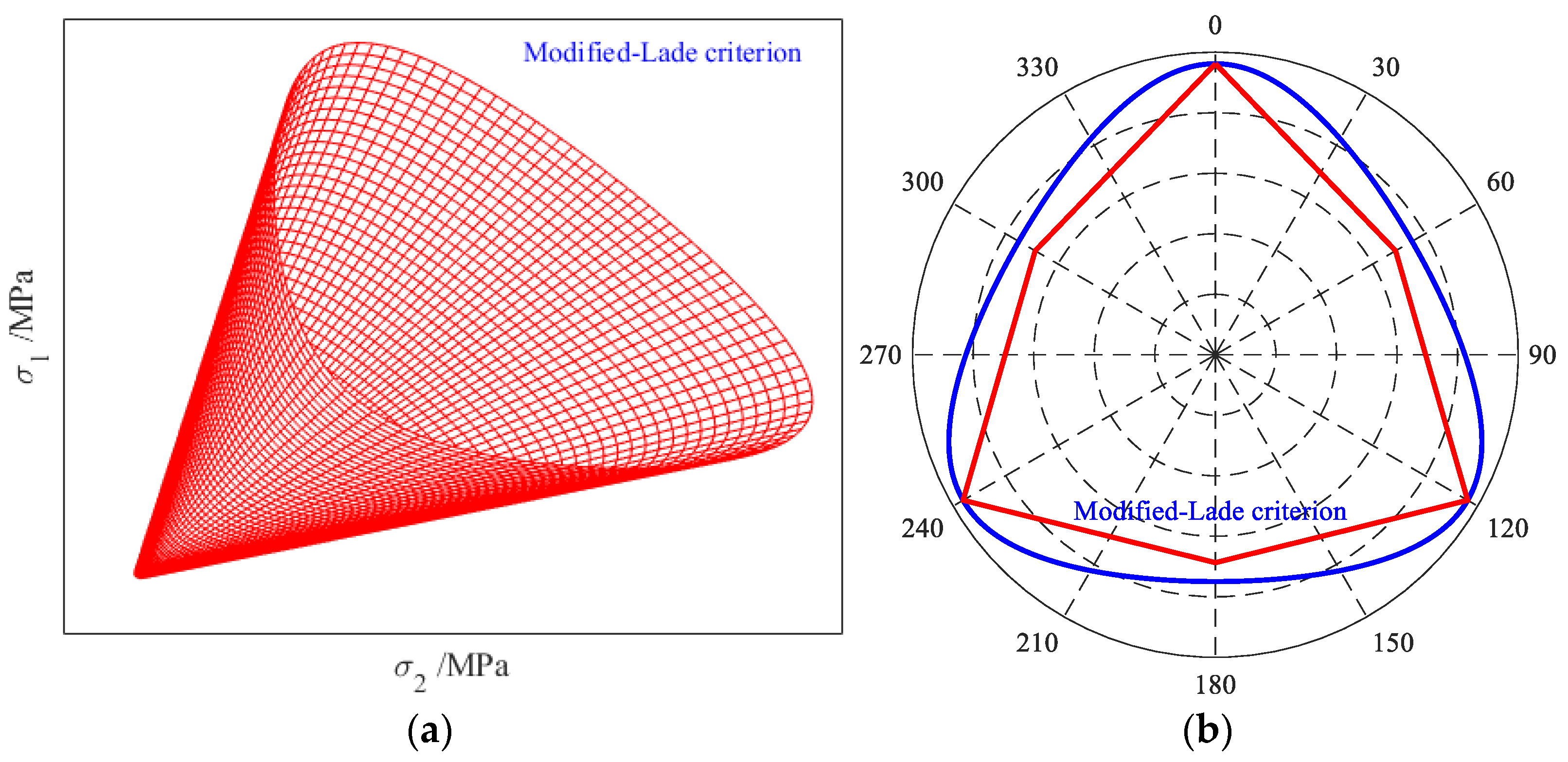 Processes 12 00070 g002