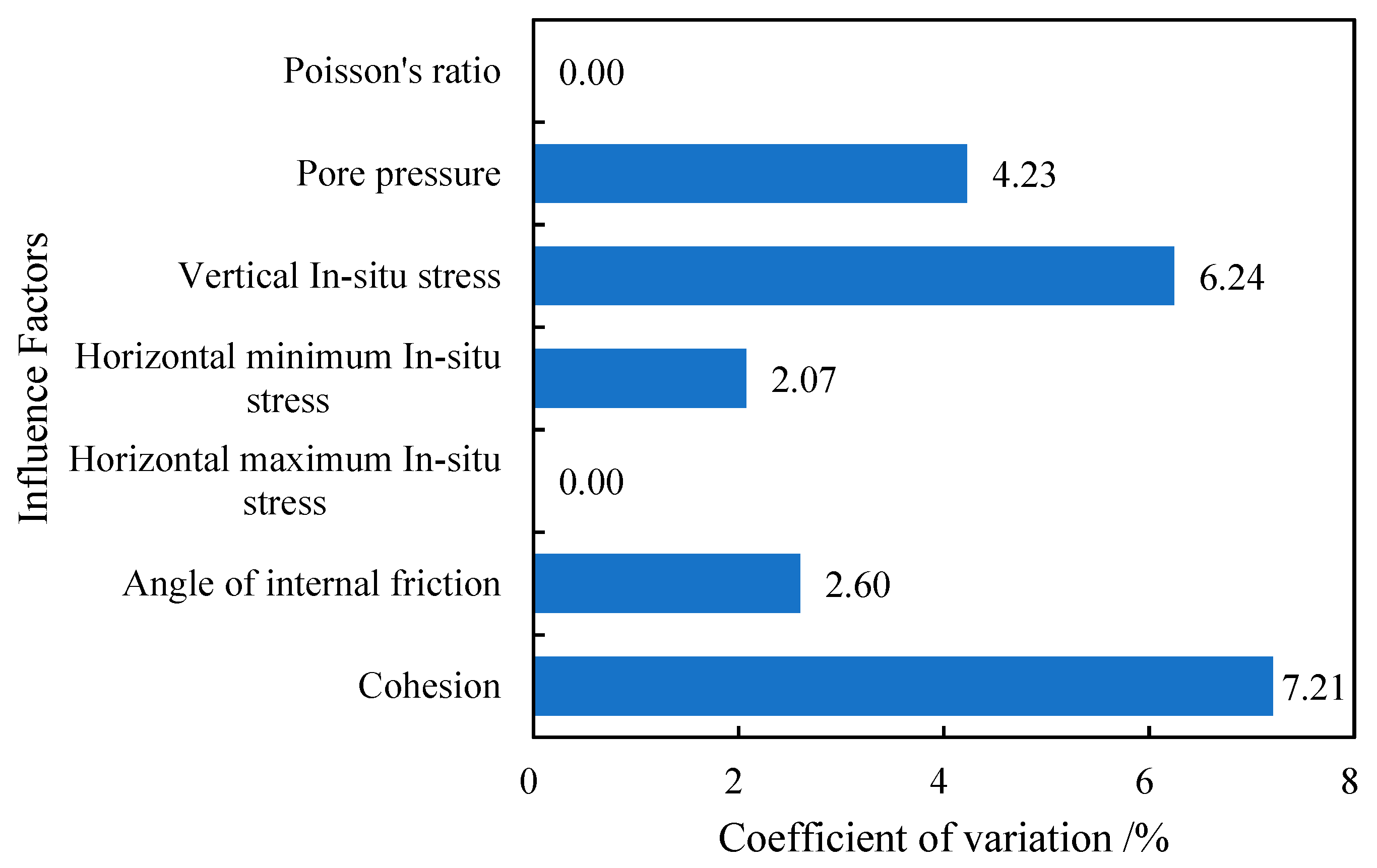 Processes 12 00070 g005