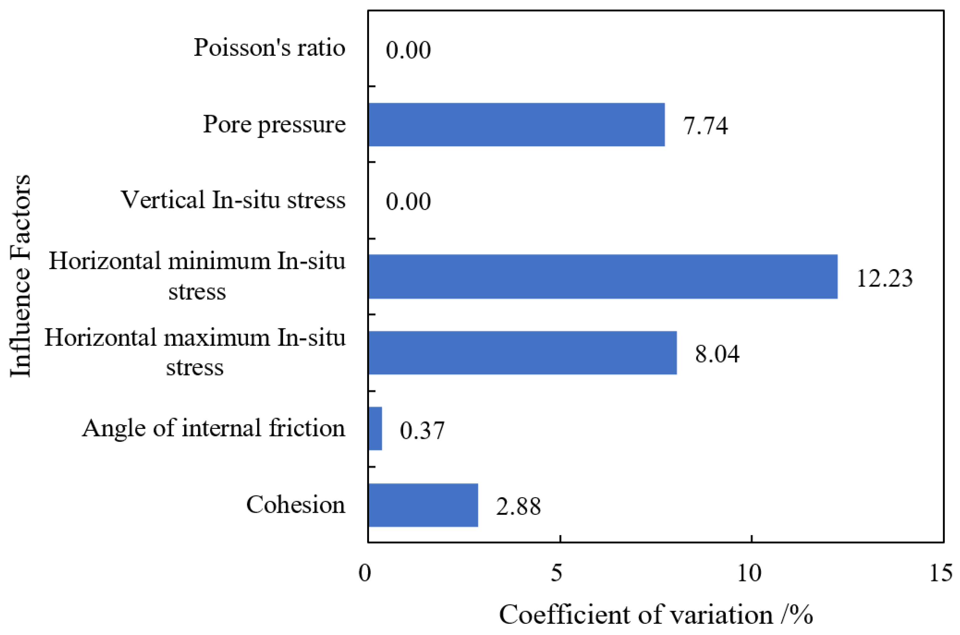 Processes 12 00070 g006
