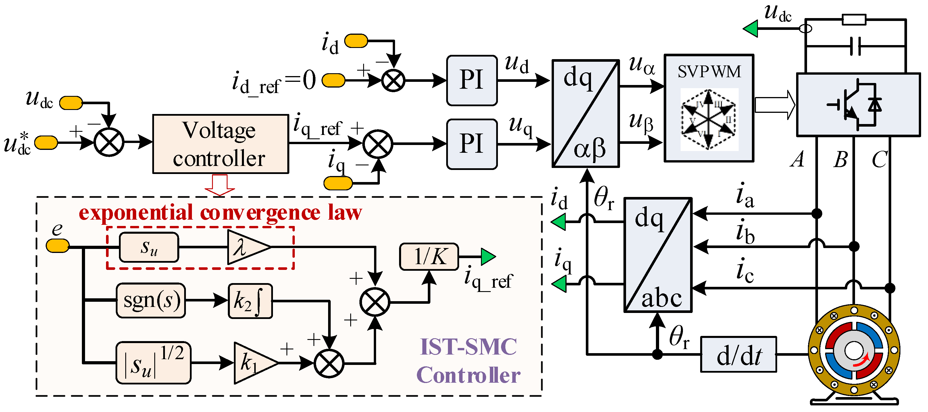 Processes 12 00071 g002