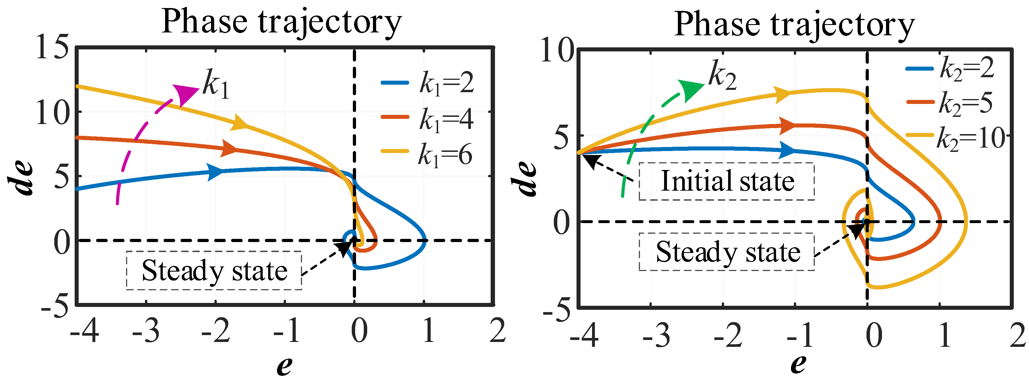 Processes 12 00071 g003