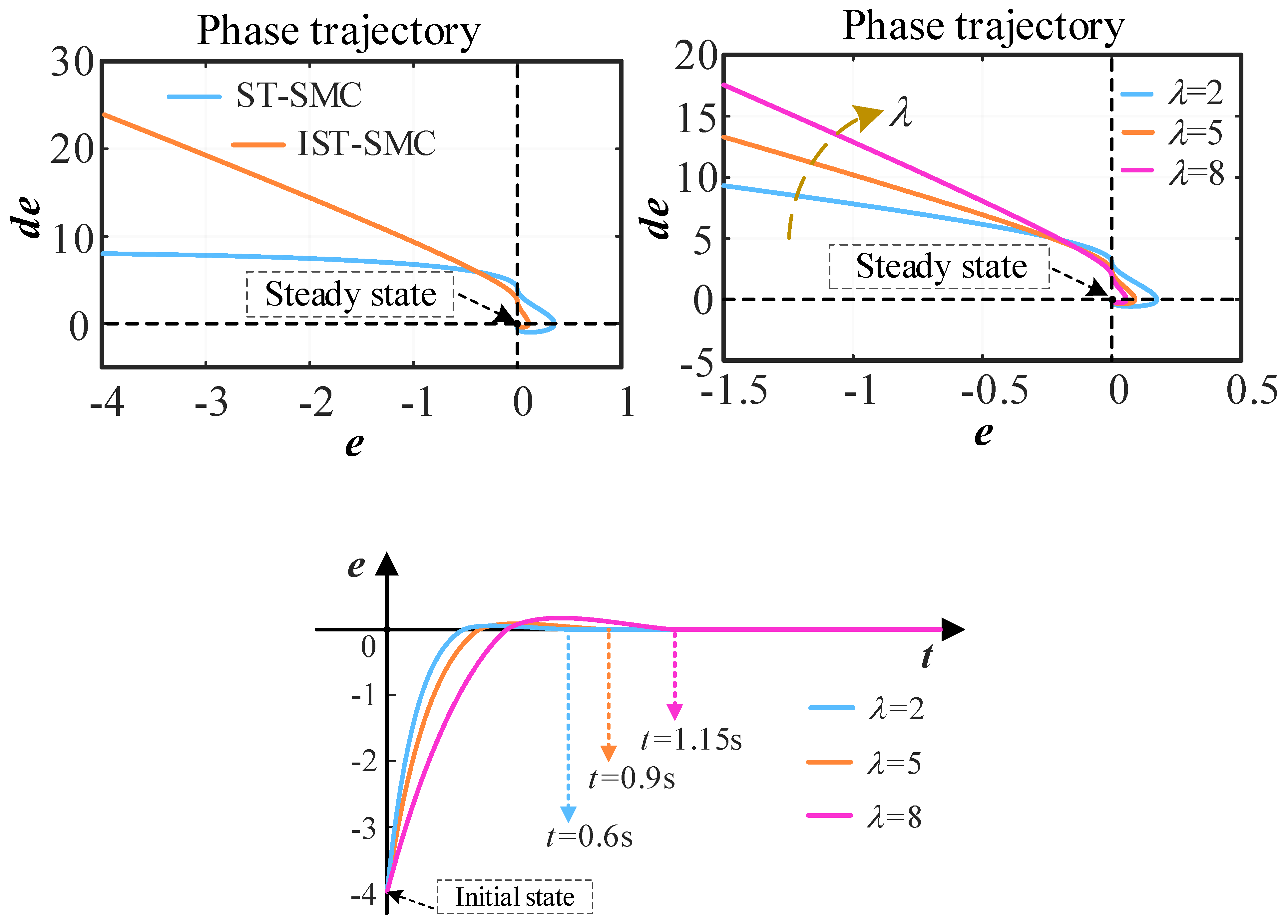 Processes 12 00071 g004