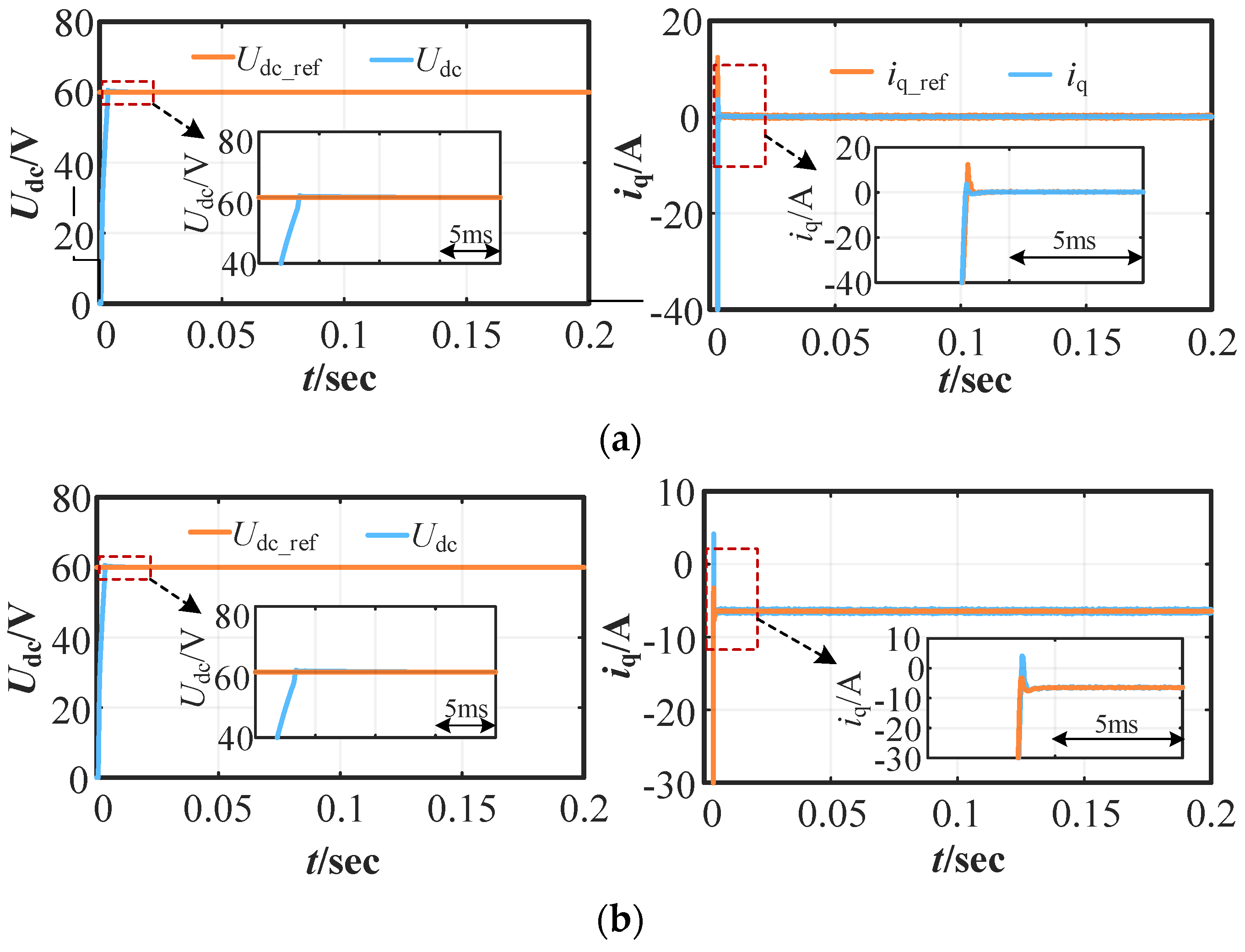 Processes 12 00071 g005