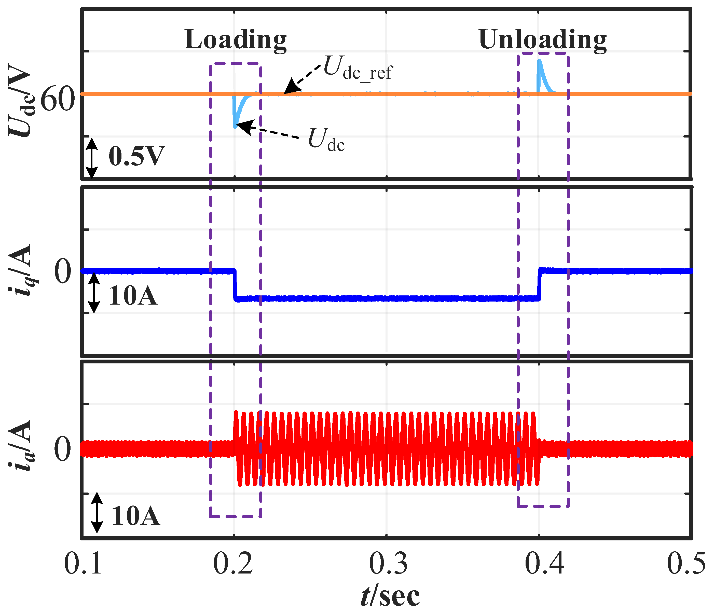 Processes 12 00071 g006