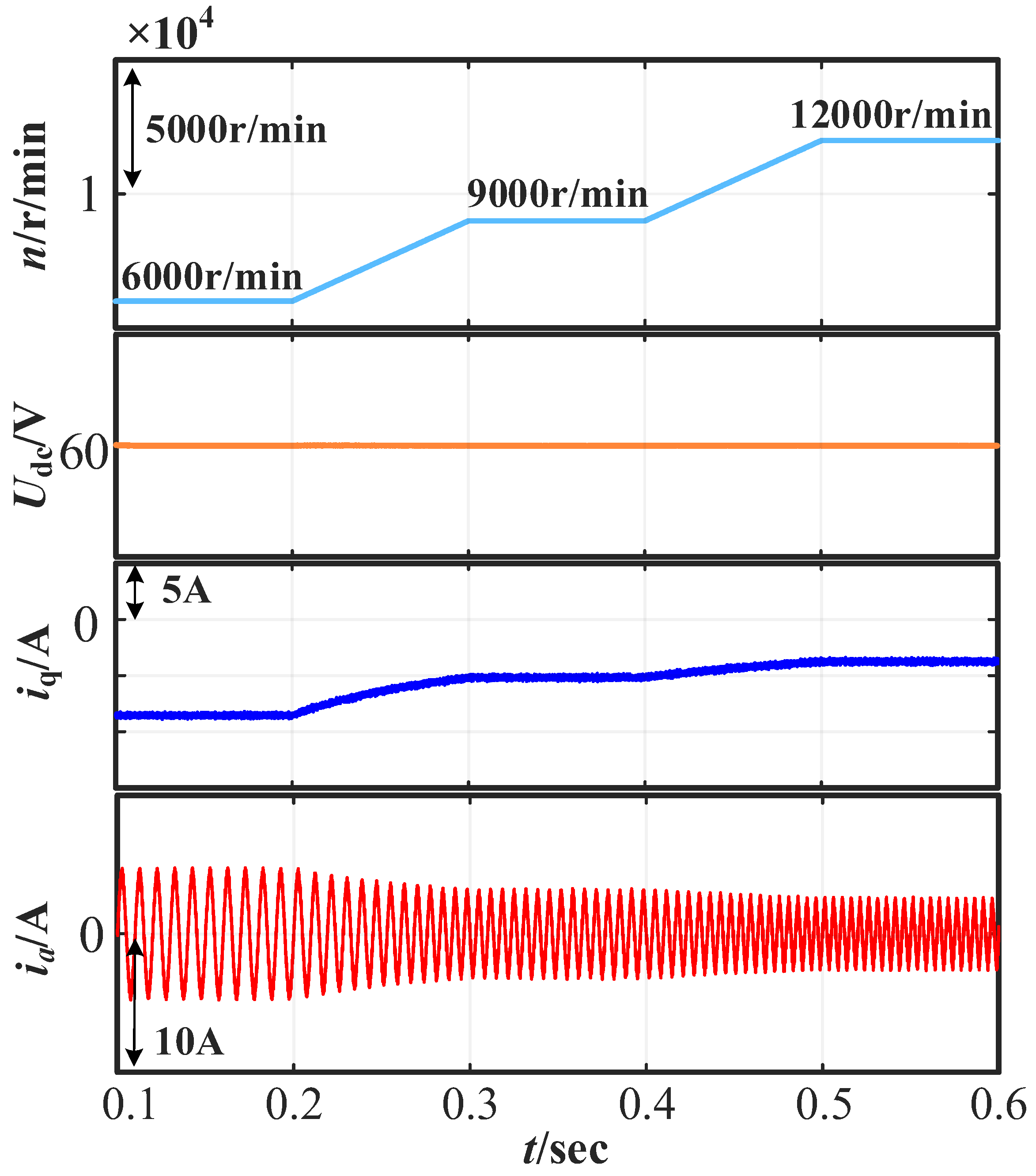 Processes 12 00071 g007