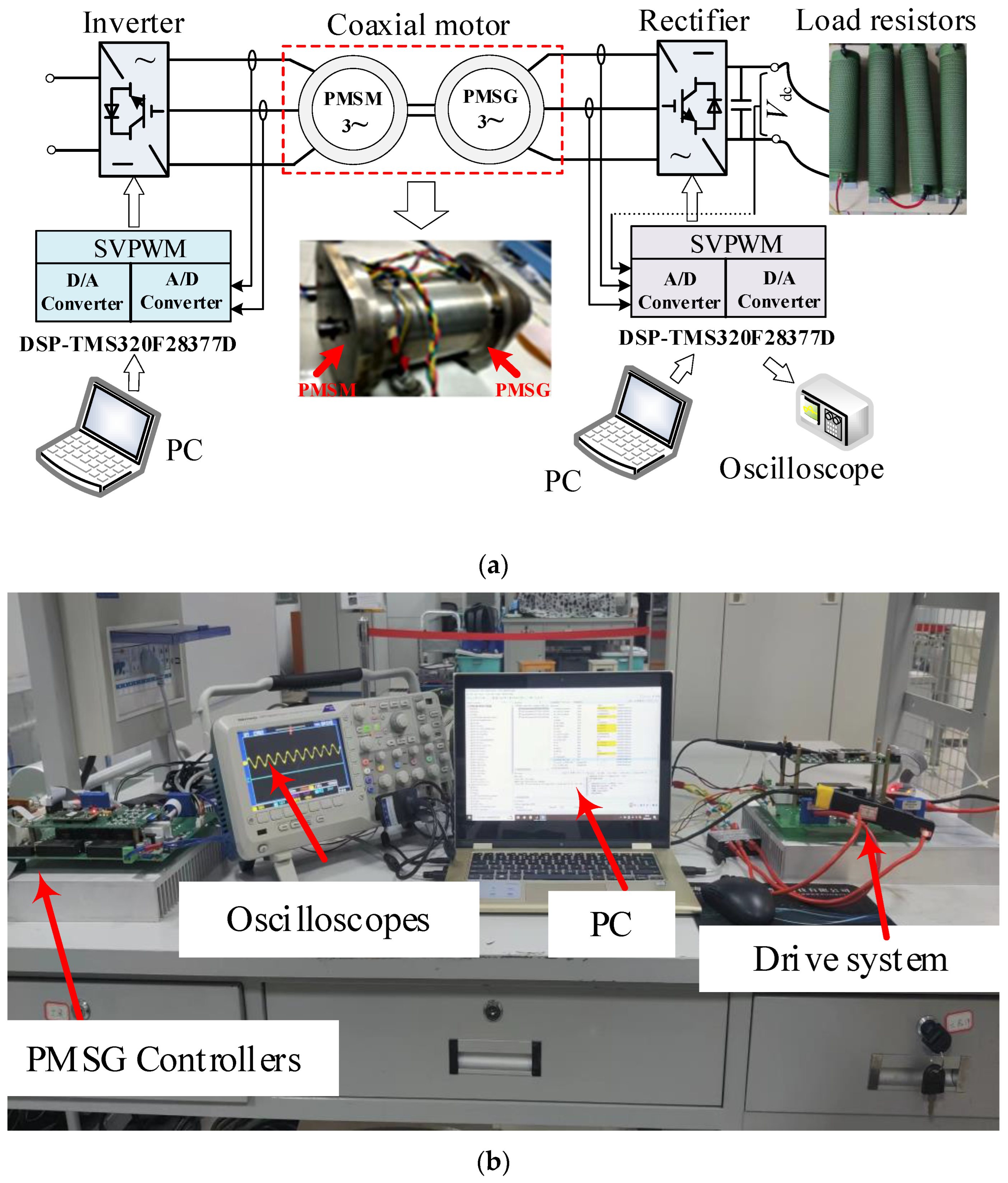 Processes 12 00071 g010