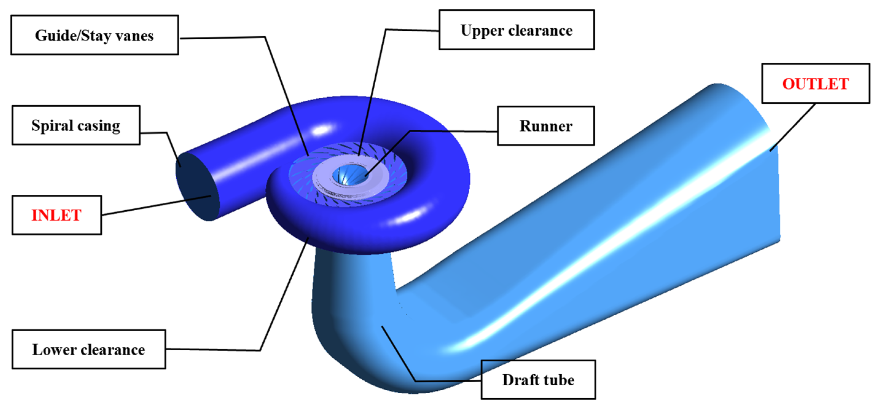 Processes 12 00072 g001