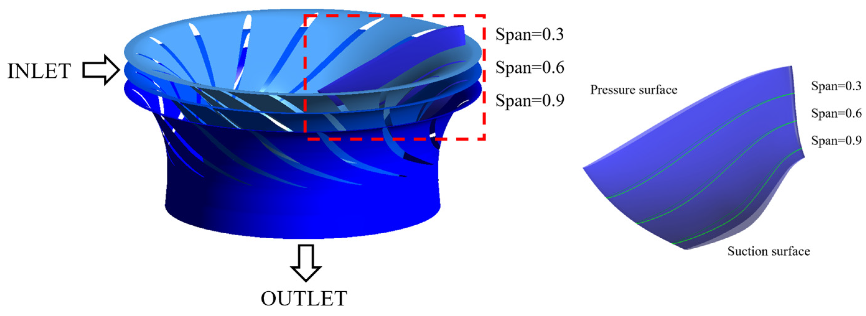 Processes 12 00072 g008