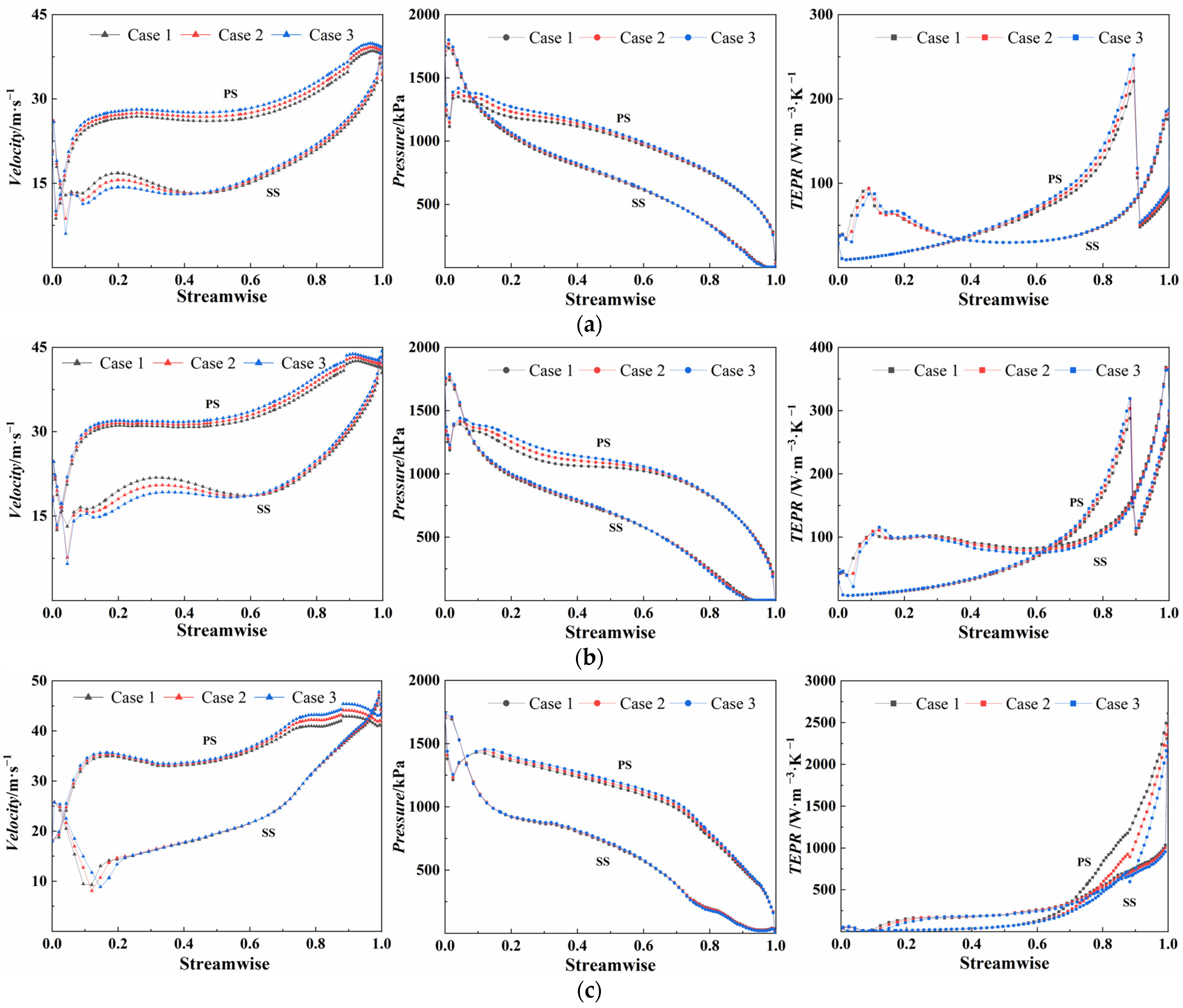 Processes 12 00072 g009